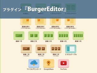 プラグイン『BurgerEditor』
 