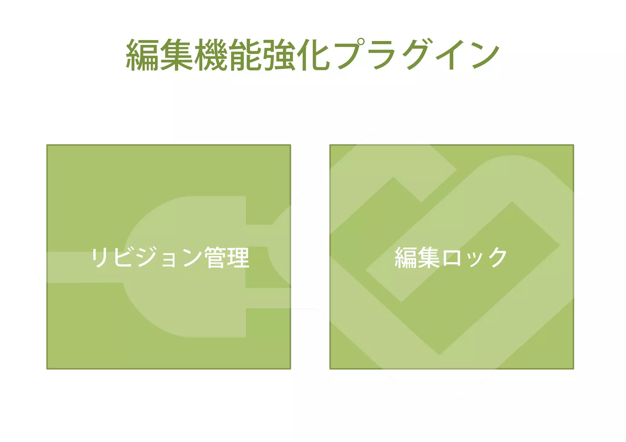 開発ロードマップ
REST	
 UI	
Cake
3	
3.2.0	
 3.3.0	
 4.0.0	
2016年夏	
 2016年冬	
 2017年夏	
 