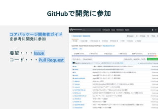 GitHubで開発に参加
コアパッケージ開発者ガイド
を参考に開発に参加
要望・・・Issue
コード・・・Pull Request
 