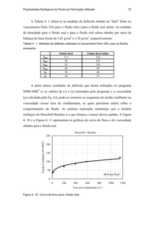 Propriedades Reológicas do Fluido de Perfuração Utilizado 73
A Tabela 4. 1 refere-se às medidas de deflexão obtidas no “dial” feitas no
viscosímetro Fann 35A para o fluido real e para o fluido real salino. As medidas
de densidade para o fluido real e para o fluido real salino obtidas por meio da
balança de lama foram de 1,01 g/cm3
e 1,18 g/cm3
, respectivamente.
Tabela 4. 1 - Medidas de deflexão realizada no viscosímetro Fann 35A, para os fluidos
ensaiados
Fluido Real Fluido Real Salino
θ600 117 210
θ300 94 147
θ200 82 120
θ100 68 90
θ6 38 40
θ3 34 33
A partir destes resultados de deflexão que foram utilizados no programa
SIMCARR
6, os valores de (τ) e (γ) retornados pelo programa e a viscosidade
(µ) calculada pela Eq. 4.6, pode-se construir os reogramas de tensão cisalhante ou
viscosidade versus taxa de cisalhamento, os quais permitem inferir sobre o
comportamento do fluido. As análises realizadas mostraram que o modelo
reológico de Herschell-Buckley é o que fornece o menor desvio padrão. A Figura
4. 10 e a Figura 4. 11 apresentam os gráficos da curva de fluxo e de viscosidade
obtidos para o fluido real.
0
50
100
150
200
250
0 200 400 600 800 1000 1200
Taxa de Cisalhamento (s-1
)
Tensão
Cisalhante
(lb/100ft
2
)
Fluido Real
Herschell - Buckley
Figura 4. 10 - Curva de fluxo para o fluido real
PUC-Rio
-
Certificação
Digital
Nº
0210671/CA
 