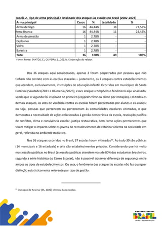 Tabela 2. Tipo de arma principal e letalidade dos ataques às escolas no Brasil (2002-2023)
Arma principal Casos % Letalidade %
Arma de fogo 16 44,44% 38 77,55%
Arma Branca 16 44,44% 11 22,45%
Arma de pressão 1 2,78% - -
Explosivo 1 2,78% - -
Vidro 1 2,78% - -
Balestra 1 2,78% - -
Total 36 100% 49 100%
Fonte: Fonte: SANTOS, C.; OLIVEIRA, L., 2023b. Elaboração do relator.
Dos 36 ataques aqui considerados, apenas 2 foram perpetrados por pessoas que não
tinham tido contato com as escolas atacadas – justamente, os 2 ataques contra estabelecimentos
que atendem, exclusivamente, instituições de educação infantil. Ocorridos em municípios de Santa
Catarina (Saudades/2021 e Blumenau/2023), esses ataques compõem o fenômeno aqui analisado,
sendo que o segundo foi inspirado no primeiro (coypcat crime ou crime por imitação). Em todos os
demais ataques, os atos de violência contra as escolas foram perpetrados por alunos e ex-alunos;
ou seja, pessoas que pertencem ou pertenceram às comunidades escolares vitimadas, o que
demonstra a necessidade de ações relacionadas à gestão democrática da escola, resolução pacífica
de conflitos, clima e convivência escolar, justiça restaurativa, bem como ações permanentes que
visam mitigar o impacto sobre os jovens do recrudescimento de retórica violenta na sociedade em
geral, refletida no ambiente midiático.
Nos 36 ataques ocorridos no Brasil, 37 escolas foram vitimadas33. Ao todo 30 são públicas
(14 municipais e 16 estaduais) e sete são estabelecimentos privados. Considerando que há muito
mais escolas públicas no Brasil (as escolas públicas atendem mais de 80% dos estudantes brasileiros,
segundo a série histórica do Censo Escolar), não é possível observar diferença de segurança entre
ambos os tipos de estabelecimentos. Ou seja, o fenômeno dos ataques às escolas não faz qualquer
distinção estatisticamente relevante por tipo de gestão.
33
O ataque de Aracruz (ES, 2022) vitimou duas escolas.
 