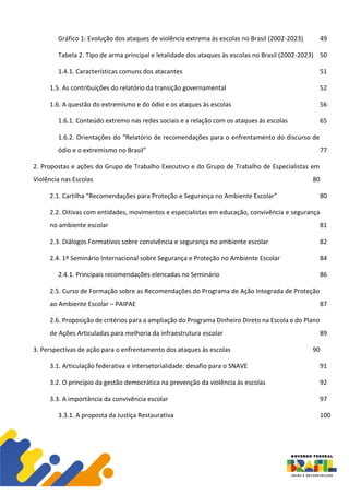 Gráfico 1: Evolução dos ataques de violência extrema às escolas no Brasil (2002-2023) 49
Tabela 2. Tipo de arma principal e letalidade dos ataques às escolas no Brasil (2002-2023) 50
1.4.1. Características comuns dos atacantes 51
1.5. As contribuições do relatório da transição governamental 52
1.6. A questão do extremismo e do ódio e os ataques às escolas 56
1.6.1. Conteúdo extremo nas redes sociais e a relação com os ataques às escolas 65
1.6.2. Orientações do “Relatório de recomendações para o enfrentamento do discurso de
ódio e o extremismo no Brasil” 77
2. Propostas e ações do Grupo de Trabalho Executivo e do Grupo de Trabalho de Especialistas em
Violência nas Escolas 80
2.1. Cartilha “Recomendações para Proteção e Segurança no Ambiente Escolar” 80
2.2. Oitivas com entidades, movimentos e especialistas em educação, convivência e segurança
no ambiente escolar 81
2.3. Diálogos Formativos sobre convivência e segurança no ambiente escolar 82
2.4. 1º Seminário Internacional sobre Segurança e Proteção no Ambiente Escolar 84
2.4.1. Principais recomendações elencadas no Seminário 86
2.5. Curso de Formação sobre as Recomendações do Programa de Ação Integrada de Proteção
ao Ambiente Escolar – PAIPAE 87
2.6. Proposição de critérios para a ampliação do Programa Dinheiro Direto na Escola e do Plano
de Ações Articuladas para melhoria da infraestrutura escolar 89
3. Perspectivas de ação para o enfrentamento dos ataques às escolas 90
3.1. Articulação federativa e intersetorialidade: desafio para o SNAVE 91
3.2. O princípio da gestão democrática na prevenção da violência às escolas 92
3.3. A importância da convivência escolar 97
3.3.1. A proposta da Justiça Restaurativa 100
 