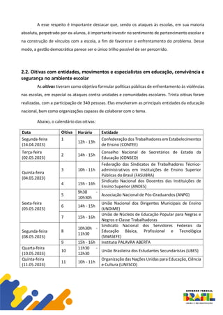 A esse respeito é importante destacar que, sendo os ataques às escolas, em sua maioria
absoluta, perpetrado por ex-alunos, é importante investir no sentimento de pertencimento escolar e
na construção de vínculos com a escola, a fim de favorecer o enfrentamento do problema. Desse
modo, a gestão democrática parece ser o único trilho possível de ser percorrido.
2.2. Oitivas com entidades, movimentos e especialistas em educação, convivência e
segurança no ambiente escolar
As oitivas tiveram como objetivo formular políticas públicas de enfrentamento às violências
nas escolas, em especial os ataques contra unidades e comunidades escolares. Trinta oitivas foram
realizadas, com a participação de 340 pessoas. Elas envolveram as principais entidades da educação
nacional, bem como organizações capazes de colaborar com o tema.
Abaixo, o calendário das oitivas:
Data Oitiva Horário Entidade
Segunda-feira
(24.04.2023)
1
12h - 13h
Confederação dos Trabalhadores em Estabelecimentos
de Ensino (CONTEE)
Terça-feira
(02.05.2023)
2 14h - 15h
Conselho Nacional de Secretários de Estado da
Educação (CONSED)
Quinta-feira
(04.05.2023)
3 10h - 11h
Federação dos Sindicatos de Trabalhadores Técnico-
administrativos em Instituições de Ensino Superior
Públicas do Brasil (FASUBRA)
4 15h - 16h
Sindicato Nacional dos Docentes das Instituições de
Ensino Superior (ANDES)
Sexta-feira
(05.05.2023)
5
9h30 -
10h30h
Associação Nacional de Pós-Graduandos (ANPG)
6 14h - 15h
União Nacional dos Dirigentes Municipais de Ensino
(UNDIME)
7 15h - 16h
União de Núcleos de Educação Popular para Negras e
Negros e Classe Trabalhadoras
Segunda-feira
(08.05.2023)
8
10h30h -
11h30
Sindicato Nacional dos Servidores Federais da
Educação Básica, Profissional e Tecnológica
(SINASEFE)
9 15h - 16h Instituto PALAVRA ABERTA
Quarta-feira
(10.05.2023)
10
11h30 -
12h30
União Brasileira dos Estudantes Secundaristas (UBES)
Quinta-feira
(11.05.2023)
11 10h - 11h
Organização das Nações Unidas para Educação, Ciência
e Cultura (UNESCO)
 