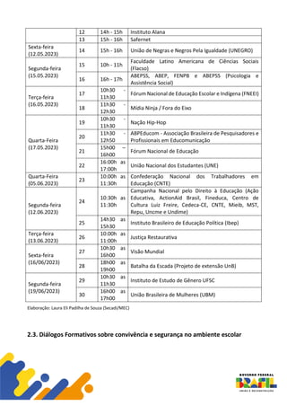 12 14h - 15h Instituto Alana
13 15h - 16h Safernet
Sexta-feira
(12.05.2023)
14 15h - 16h União de Negras e Negros Pela Igualdade (UNEGRO)
Segunda-feira
(15.05.2023)
15 10h - 11h
Faculdade Latino Americana de Ciências Sociais
(Flacso)
16 16h - 17h
ABEPSS, ABEP, FENPB e ABEPSS (Psicologia e
Assistência Social)
Terça-feira
(16.05.2023)
17
10h30 -
11h30
Fórum Nacional de Educação Escolar e Indígena (FNEEI)
18
11h30 -
12h30
Mídia Ninja / Fora do Eixo
Quarta-Feira
(17.05.2023)
19
10h30 -
11h30
Nação Hip-Hop
20
11h30 -
12h50
ABPEducom - Associação Brasileira de Pesquisadores e
Profissionais em Educomunicação
21
15h00 –
16h00
Fórum Nacional de Educação
22
16:00h as
17:00h
União Nacional dos Estudantes (UNE)
Quarta-Feira
(05.06.2023)
23
10:00h as
11:30h
Confederação Nacional dos Trabalhadores em
Educação (CNTE)
Segunda-feira
(12.06.2023)
24
10:30h as
11:30h
Campanha Nacional pelo Direito à Educação (Ação
Educativa, ActionAid Brasil, Fineduca, Centro de
Cultura Luiz Freire, Cedeca-CE, CNTE, Mieib, MST,
Repu, Uncme e Undime)
25
14h30 as
15h30
Instituto Brasileiro de Educação Política (Ibep)
Terça-feira
(13.06.2023)
26
10:00h as
11:00h
Justiça Restaurativa
Sexta-feira
(16/06/2023)
27
10h30 as
16h00
Visão Mundial
28
18h00 as
19h00
Batalha da Escada (Projeto de extensão UnB)
Segunda-feira
(19/06/2023)
29
10h30 as
11h30
Instituto de Estudo de Gênero UFSC
30
16h00 as
17h00
União Brasileira de Mulheres (UBM)
Elaboração: Laura Eli Padilha de Souza (Secadi/MEC)
2.3. Diálogos Formativos sobre convivência e segurança no ambiente escolar
 