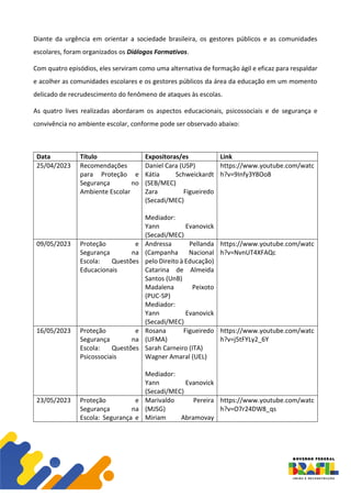 Diante da urgência em orientar a sociedade brasileira, os gestores públicos e as comunidades
escolares, foram organizados os Diálogos Formativos.
Com quatro episódios, eles serviram como uma alternativa de formação ágil e eficaz para respaldar
e acolher as comunidades escolares e os gestores públicos da área da educação em um momento
delicado de recrudescimento do fenômeno de ataques às escolas.
As quatro lives realizadas abordaram os aspectos educacionais, psicossociais e de segurança e
convivência no ambiente escolar, conforme pode ser observado abaixo:
Data Título Expositoras/es Link
25/04/2023 Recomendações
para Proteção e
Segurança no
Ambiente Escolar
Daniel Cara (USP)
Kátia Schweickardt
(SEB/MEC)
Zara Figueiredo
(Secadi/MEC)
Mediador:
Yann Evanovick
(Secadi/MEC)
https://www.youtube.com/watc
h?v=9Infy3Y8Oo8
09/05/2023 Proteção e
Segurança na
Escola: Questões
Educacionais
Andressa Pellanda
(Campanha Nacional
pelo Direito à Educação)
Catarina de Almeida
Santos (UnB)
Madalena Peixoto
(PUC-SP)
Mediador:
Yann Evanovick
(Secadi/MEC)
https://www.youtube.com/watc
h?v=NvnUT4XFAQc
16/05/2023 Proteção e
Segurança na
Escola: Questões
Psicossociais
Rosana Figueiredo
(UFMA)
Sarah Carneiro (ITA)
Wagner Amaral (UEL)
Mediador:
Yann Evanovick
(Secadi/MEC)
https://www.youtube.com/watc
h?v=j5tFYLy2_6Y
23/05/2023 Proteção e
Segurança na
Escola: Segurança e
Marivaldo Pereira
(MJSG)
Miriam Abramovay
https://www.youtube.com/watc
h?v=O7r24DW8_qs
 