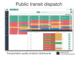 Public transit dispatch
Transportation quality analytics dashboards
 