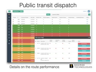 Public transit dispatch
Details on the route performance
 