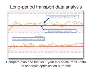 Long-period transport data analysis
Compare plan and fact for 1 year city-scale transit data 
for schedule optimisation purposes
 