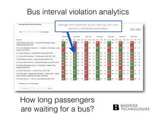 Bus interval violation analytics
How long passengers  
are waiting for a bus?
 