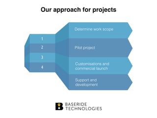 Our approach for projects
Determine work scope
Pilot project
Customisations and
commercial launch
Support and
development
1
2
3
4
 