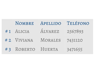 Nombre Apellido Teléfono
# 1 Alicia Álvarez 2567893
# 2 Viviana Morales 7431120
# 3 Roberto Huerta 3471655
 