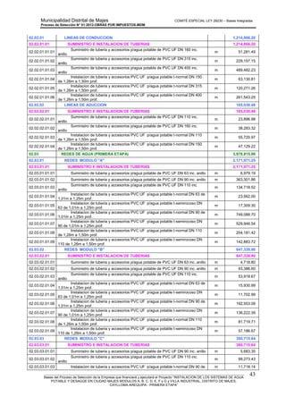 Municipalidad Distrital de Majes COMITÉ ESPECIAL LEY 29230 – Bases Integradas
Proceso de Selección N° 01-2012-OBRAS POR IMPUESTOS-MDM
________________________________________________________________________________________________________
Bases del Proceso de Selección de la Empresa que financiará y ejecutará el Proyecto “INSTALACION DE LOS SISTEMAS DE AGUA
POTABLE Y DESAGÜE EN CIUDAD MAJES MODULOS A, B, C, D, E, F y G y VILLA INDUSTRIAL, DISTRITO DE MAJES,
CAYLLOMA-AREQUIPA - PRIMERA ETAPA”
43
02.02.01 LINEAS DE CONDUCCION 1,214,866.20
02.02.01.01 SUMINISTRO E INSTALACION DE TUBERIAS 1,214,866.20
02.02.01.01.01
Suministro de tuberia y accesorios p/agua potable de PVC UF DN 160 inc.
anillo
m 51,281.49
02.02.01.01.02
Suministro de tuberia y accesorios p/agua potable de PVC UF DN 315 inc.
anillo
m 229,157.15
02.02.01.01.03
Suministro de tuberia y accesorios p/agua potable de PVC UF DN 400 inc.
anillo
m 489,482.23
02.02.01.01.04
Instalacion de tuberia y accesorios PVC UF p/agua potable t-normal DN 150
de 1,26m a 1,50m prof.
m 63,130.81
02.02.01.01.05
Instalacion de tuberia y accesorios PVC UF p/agua potable t-normal DN 315
de 1,26m a 1,50m prof.
m 120,271.26
02.02.01.01.06
Instalacion de tuberia y accesorios PVC UF p/agua potable t-normal DN 400
de 1,26m a 1,50m prof.
m 261,543.25
02.02.02 LINEAS DE ADUCCION 165,030.48
02.02.02.01 SUMINISTRO E INSTALACION DE TUBERIAS 165,030.48
02.02.02.01.01
Suministro de tuberia y accesorios p/agua potable de PVC UF DN 110 inc.
anillo
m 23,896.98
02.02.02.01.02
Suministro de tuberia y accesorios p/agua potable de PVC UF DN 160 inc.
anillo
m 38,283.32
02.02.02.01.03
Instalacion de tuberia y accesorios PVC UF p/agua potable t-normal DN 110
de 1,26m a 1,50m prof.
m 55,720.97
02.02.02.01.04
Instalacion de tuberia y accesorios PVC UF p/agua potable t-normal DN 150
de 1,26m a 1,50m prof.
m 47,129.22
02.03 REDES DE AGUA (PRIMERA ETAPA) 3,978,815.96
02.03.01 REDES MODULO "A" 2,171,971.25
02.03.01.01 SUMINISTRO E INSTALACION DE TUBERIAS 2,171,971.25
02.03.01.01.01 Suministro de tuberia y accesorios p/agua potable de PVC UF DN 63 inc. anillo m 6,979.19
02.03.01.01.02 Suministro de tuberia y accesorios p/agua potable de PVC UF DN 90 inc. anillo m 363,301.86
02.03.01.01.03
Suministro de tuberia y accesorios p/agua potable de PVC UF DN 110 inc.
anillo
m 134,718.52
02.03.01.01.04
Instalacion de tuberia y accesorios PVC UF p/agua potable t-normal DN 63 de
1,01m a 1,25m prof.
m 23,562.00
02.03.01.01.05
Instalacion de tuberia y accesorios PVC UF p/agua potable t-semirocoso DN
63 de 1,01m a 1,25m prof.
m 17,309.30
02.03.01.01.06
Instalacion de tuberia y accesorios PVC UF p/agua potable t-normal DN 90 de
1,01m a 1,25m prof.
m 749,088.70
02.03.01.01.07
Instalacion de tuberia y accesorios PVC UF p/agua potable t-semirocoso DN
90 de 1,01m a 1,25m prof.
m 529,946.54
02.03.01.01.08
Instalacion de tuberia y accesorios PVC UF p/agua potable t-normal DN 110
de 1,26m a 1,50m prof.
m 204,181.42
02.03.01.01.09
Instalacion de tuberia y accesorios PVC UF p/agua potable t-semirocoso DN
110 de 1,26m a 1,50m prof.
m 142,883.72
02.03.02 REDES MODULO "B" 647,339.90
02.03.02.01 SUMINISTRO E INSTALACION DE TUBERIAS 647,339.90
02.03.02.01.01 Suministro de tuberia y accesorios p/agua potable de PVC UF DN 63 inc. anillo m 4,718.80
02.03.02.01.02 Suministro de tuberia y accesorios p/agua potable de PVC UF DN 90 inc. anillo m 93,386.60
02.03.02.01.03
Suministro de tuberia y accesorios p/agua potable de PVC UF DN 110 inc.
anillo
m 53,918.67
02.03.02.01.04
Instalacion de tuberia y accesorios PVC UF p/agua potable t-normal DN 63 de
1,01m a 1,25m prof.
m 15,930.99
02.03.02.01.05
Instalacion de tuberia y accesorios PVC UF p/agua potable t-semirocoso DN
63 de 1,01m a 1,25m prof.
m 11,702.99
02.03.02.01.06
Instalacion de tuberia y accesorios PVC UF p/agua potable t-normal DN 90 de
1,01m a 1,25m prof.
m 192,553.08
02.03.02.01.07
Instalacion de tuberia y accesorios PVC UF p/agua potable t-semirocoso DN
90 de 1,01m a 1,25m prof.
m 136,222.39
02.03.02.01.08
Instalacion de tuberia y accesorios PVC UF p/agua potable t-normal DN 110
de 1,26m a 1,50m prof.
m 81,719.71
02.03.02.01.09
Instalacion de tuberia y accesorios PVC UF p/agua potable t-semirocoso DN
110 de 1,26m a 1,50m prof.
m 57,186.67
02.03.03 REDES MODULO "C" 380,715.64
02.03.03.01 SUMINISTRO E INSTALACION DE TUBERIAS 380,715.64
02.03.03.01.01 Suministro de tuberia y accesorios p/agua potable de PVC UF DN 90 inc. anillo m 5,683.35
02.03.03.01.02
Suministro de tuberia y accesorios p/agua potable de PVC UF DN 110 inc.
anillo
m 99,273.43
02.03.03.01.03 Instalacion de tuberia y accesorios PVC UF p/agua potable t-normal DN 90 de m 11,718.14
 