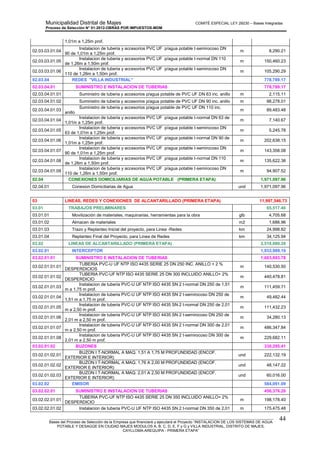 Municipalidad Distrital de Majes COMITÉ ESPECIAL LEY 29230 – Bases Integradas
Proceso de Selección N° 01-2012-OBRAS POR IMPUESTOS-MDM
________________________________________________________________________________________________________
Bases del Proceso de Selección de la Empresa que financiará y ejecutará el Proyecto “INSTALACION DE LOS SISTEMAS DE AGUA
POTABLE Y DESAGÜE EN CIUDAD MAJES MODULOS A, B, C, D, E, F y G y VILLA INDUSTRIAL, DISTRITO DE MAJES,
CAYLLOMA-AREQUIPA - PRIMERA ETAPA”
44
1,01m a 1,25m prof.
02.03.03.01.04
Instalacion de tuberia y accesorios PVC UF p/agua potable t-semirocoso DN
90 de 1,01m a 1,25m prof.
m 8,290.21
02.03.03.01.05
Instalacion de tuberia y accesorios PVC UF p/agua potable t-normal DN 110
de 1,26m a 1,50m prof.
m 150,460.23
02.03.03.01.06
Instalacion de tuberia y accesorios PVC UF p/agua potable t-semirocoso DN
110 de 1,26m a 1,50m prof.
m 105,290.29
02.03.04 REDES "VILLA INDUSTRIAL" 778,789.17
02.03.04.01 SUMINISTRO E INSTALACION DE TUBERIAS 778,789.17
02.03.04.01.01 Suministro de tuberia y accesorios p/agua potable de PVC UF DN 63 inc. anillo m 2,115.11
02.03.04.01.02 Suministro de tuberia y accesorios p/agua potable de PVC UF DN 90 inc. anillo m 98,278.01
02.03.04.01.03
Suministro de tuberia y accesorios p/agua potable de PVC UF DN 110 inc.
anillo
m 89,483.48
02.03.04.01.04
Instalacion de tuberia y accesorios PVC UF p/agua potable t-normal DN 63 de
1,01m a 1,25m prof.
m 7,140.67
02.03.04.01.05
Instalacion de tuberia y accesorios PVC UF p/agua potable t-semirocoso DN
63 de 1,01m a 1,25m prof.
m 5,245.78
02.03.04.01.06
Instalacion de tuberia y accesorios PVC UF p/agua potable t-normal DN 90 de
1,01m a 1,25m prof.
m 202,638.15
02.03.04.01.07
Instalacion de tuberia y accesorios PVC UF p/agua potable t-semirocoso DN
90 de 1,01m a 1,25m prof.
m 143,358.08
02.03.04.01.08
Instalacion de tuberia y accesorios PVC UF p/agua potable t-normal DN 110
de 1,26m a 1,50m prof.
m 135,622.38
02.03.04.01.09
Instalacion de tuberia y accesorios PVC UF p/agua potable t-semirocoso DN
110 de 1,26m a 1,50m prof.
m 94,907.52
02.04 CONEXIONES DOMICILIARIAS DE AGUA POTABLE (PRIMERA ETAPA) 1,971,097.96
02.04.01 Conexion Domiciliarias de Agua und 1,971,097.96
03 LINEAS, REDES Y CONEXIONES DE ALCANTARILLADO (PRIMERA ETAPA) 11,997,546.73
03.01 TRABAJOS PRELIMINARES 65,517.40
03.01.01 Movilización de materiales, maquinarias, herramientas para la obra glb 4,705.68
03.01.02 Almacen de materiales m2 1,686.96
03.01.03 Trazo y Replanteo Inicial del proyecto, para Linea -Redes km 24,998.82
03.01.04 Replanteo Final del Proyecto, para Linea de Redes km 34,125.94
03.02 LINEAS DE ALCANTARILLADO (PRIMERA ETAPA) 2,518,080.28
03.02.01 INTERCEPTOR 1,933,989.19
03.02.01.01 SUMINISTRO E INSTALACION DE TUBERIAS 1,603,693.78
03.02.01.01.01
TUBERIA PVC-U UF NTP ISO 4435 SERIE 25 DN 250 INC. ANILLO + 2 %
DESPERDICIOS
m 140,530.50
03.02.01.01.02
TUBERIA PVC-UF NTP ISO 4435 SERIE 25 DN 300 INCLUIDO ANILLO+ 2%
DESPERDICIO
m 440,478.81
03.02.01.01.03
Instalacion de tuberia PVC-U UF NTP ISO 4435 SN 2 t-normal DN 250 de 1,51
m a 1,75 m prof.
m 111,459.71
03.02.01.01.04
Instalacion de tuberia PVC-U UF NTP ISO 4435 SN 2 t-semirocoso DN 250 de
1,51 m a 1,75 m prof.
m 49,482.44
03.02.01.01.05
Instalacion de tuberia PVC-U UF NTP ISO 4435 SN 2 t-normal DN 250 de 2,01
m a 2,50 m prof.
m 111,432.23
03.02.01.01.06
Instalacion de tuberia PVC-U UF NTP ISO 4435 SN 2 t-semirocoso DN 250 de
2,01 m a 2,50 m prof.
m 34,280.13
03.02.01.01.07
Instalacion de tuberia PVC-U UF NTP ISO 4435 SN 2 t-normal DN 300 de 2,01
m a 2,50 m prof.
m 486,347.84
03.02.01.01.08
Instalacion de tuberia PVC-U UF NTP ISO 4435 SN 2 t-semirocoso DN 300 de
2,01 m a 2,50 m prof.
m 229,682.11
03.02.01.02 BUZONES 330,295.41
03.02.01.02.01
BUZON I T-NORMAL A MAQ. 1,51 A 1,75 M PROFUNDIDAD (ENCOF.
EXTERIOR E INTERIOR)
und 222,132.19
03.02.01.02.02
BUZON I T-NORMAL A MAQ. 1,76 A 2,00 M PROFUNDIDAD (ENCOF.
EXTERIOR E INTERIOR)
und 48,147.22
03.02.01.02.03
BUZON I T-NORMAL A MAQ. 2,01 A 2,50 M PROFUNDIDAD (ENCOF.
EXTERIOR E INTERIOR)
und 60,016.00
03.02.02 EMISOR 584,091.09
03.02.02.01 SUMINISTRO E INSTALACION DE TUBERIAS 456,376.20
03.02.02.01.01
TUBERIA PVC-UF NTP ISO 4435 SERIE 25 DN 350 INCLUIDO ANILLO+ 2%
DESPERDICIO
m 198,178.40
03.02.02.01.02 Instalacion de tuberia PVC-U UF NTP ISO 4435 SN 2 t-normal DN 350 de 2,01 m 175,475.48
 