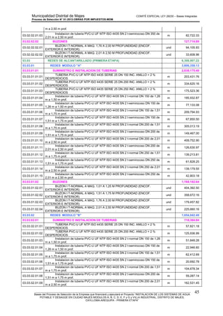 Municipalidad Distrital de Majes COMITÉ ESPECIAL LEY 29230 – Bases Integradas
Proceso de Selección N° 01-2012-OBRAS POR IMPUESTOS-MDM
________________________________________________________________________________________________________
Bases del Proceso de Selección de la Empresa que financiará y ejecutará el Proyecto “INSTALACION DE LOS SISTEMAS DE AGUA
POTABLE Y DESAGÜE EN CIUDAD MAJES MODULOS A, B, C, D, E, F y G y VILLA INDUSTRIAL, DISTRITO DE MAJES,
CAYLLOMA-AREQUIPA - PRIMERA ETAPA”
45
m a 2,50 m prof.
03.02.02.01.03
Instalacion de tuberia PVC-U UF NTP ISO 4435 SN 2 t-semirocoso DN 350 de
2,01 m a 2,50 m prof.
m 82,722.33
03.02.02.02 BUZONES 127,714.89
03.02.02.02.01
BUZON I T-NORMAL A MAQ. 1,76 A 2,00 M PROFUNDIDAD (ENCOF.
EXTERIOR E INTERIOR)
und 94,105.93
03.02.02.02.02
BUZON I T-NORMAL A MAQ. 2,01 A 2,50 M PROFUNDIDAD (ENCOF.
EXTERIOR E INTERIOR)
und 33,608.96
03.03 REDES DE ALCANTARILLADO (PRIMERA ETAPA) 6,308,907.22
03.03.01 REDES MODULO "A" 3,806,358.13
03.03.01.01 SUMINISTRO E INSTALACION DE TUBERIAS 2,638,175.49
03.03.01.01.01
TUBERIA PVC-U UF NTP ISO 4435 SERIE 25 DN 150 INC. ANILLO + 2 %
DESPERDICIOS
m 203,431.76
03.03.01.01.02
TUBERIA PVC-U UF NTP ISO 4435 SERIE 25 DN 200 INC. ANILLO + 2 %
DESPERDICIOS
m 334,620.16
03.03.01.01.03
TUBERIA PVC-U UF NTP ISO 4435 SERIE 25 DN 250 INC. ANILLO + 2 %
DESPERDICIOS
m 175,523.36
03.03.01.01.04
Instalacion de tuberia PVC-U UF NTP ISO 4435 SN 2 t-normal DN 150 de 1,26
m a 1,50 m prof.
m 195,932.87
03.03.01.01.05
Instalacion de tuberia PVC-U UF NTP ISO 4435 SN 2 t-semirocoso DN 150 de
1,26 m a 1,50 m prof.
m 77,133.08
03.03.01.01.06
Instalacion de tuberia PVC-U UF NTP ISO 4435 SN 2 t-normal DN 150 de 1,51
m a 1,75 m prof.
m 209,794.93
03.03.01.01.07
Instalacion de tuberia PVC-U UF NTP ISO 4435 SN 2 t-semirocoso DN 150 de
1,51 m a 1,75 m prof.
m 67,850.50
03.03.01.01.08
Instalacion de tuberia PVC-U UF NTP ISO 4435 SN 2 t-normal DN 200 de 1,51
m a 1,75 m prof.
m 305,013.19
03.03.01.01.09
Instalacion de tuberia PVC-U UF NTP ISO 4435 SN 2 t-semirocoso DN 200 de
1,51 m a 1,75 m prof.
m 149,467.00
03.03.01.01.10
Instalacion de tuberia PVC-U UF NTP ISO 4435 SN 2 t-normal DN 200 de 2,01
m a 2,50 m prof.
m 409,752.90
03.03.01.01.11
Instalacion de tuberia PVC-U UF NTP ISO 4435 SN 2 t-semirocoso DN 200 de
2,01 m a 2,50 m prof.
m 126,630.97
03.03.01.01.12
Instalacion de tuberia PVC-U UF NTP ISO 4435 SN 2 t-normal DN 250 de 1,51
m a 1,75 m prof.
m 139,213.81
03.03.01.01.13
Instalacion de tuberia PVC-U UF NTP ISO 4435 SN 2 t-semirocoso DN 250 de
1,51 m a 1,75 m prof.
m 61,828.25
03.03.01.01.14
Instalacion de tuberia PVC-U UF NTP ISO 4435 SN 2 t-normal DN 250 de 2,01
m a 2,50 m prof.
m 139,179.55
03.03.01.01.15
Instalacion de tuberia PVC-U UF NTP ISO 4435 SN 2 t-semirocoso DN 250 de
2,01 m a 2,50 m prof.
m 42,803.18
03.03.01.02 BUZONES 1,168,182.64
03.03.01.02.01
BUZON I T-NORMAL A MAQ. 1,01 A 1,25 M PROFUNDIDAD (ENCOF.
EXTERIOR E INTERIOR)
und 404,392.50
03.03.01.02.02
BUZON I T-NORMAL A MAQ. 1,51 A 1,75 M PROFUNDIDAD (ENCOF.
EXTERIOR E INTERIOR)
und 358,672.16
03.03.01.02.03
BUZON I T-NORMAL A MAQ. 1,76 A 2,00 M PROFUNDIDAD (ENCOF.
EXTERIOR E INTERIOR)
und 179,457.82
03.03.01.02.04
BUZON I T-NORMAL A MAQ. 2,01 A 2,50 M PROFUNDIDAD (ENCOF.
EXTERIOR E INTERIOR)
und 225,660.16
03.03.02 REDES MODULO "B" 1,054,842.49
03.03.02.01 SUMINISTRO E INSTALACION DE TUBERIAS 718,384.84
03.03.02.01.01
TUBERIA PVC-U UF NTP ISO 4435 SERIE 25 DN 150 INC. ANILLO + 2 %
DESPERDICIOS
m 57,821.18
03.03.02.01.02
TUBERIA PVC-U UF NTP ISO 4435 SERIE 25 DN 200 INC. ANILLO + 2 %
DESPERDICIOS
m 125,936.99
03.03.02.01.03
Instalacion de tuberia PVC-U UF NTP ISO 4435 SN 2 t-normal DN 150 de 1,26
m a 1,50 m prof.
m 51,848.28
03.03.02.01.04
Instalacion de tuberia PVC-U UF NTP ISO 4435 SN 2 t-semirocoso DN 150 de
1,26 m a 1,50 m prof.
m 22,946.60
03.03.02.01.05
Instalacion de tuberia PVC-U UF NTP ISO 4435 SN 2 t-normal DN 150 de 1,51
m a 1,75 m prof.
m 62,412.69
03.03.02.01.06
Instalacion de tuberia PVC-U UF NTP ISO 4435 SN 2 t-semirocoso DN 150 de
1,51 m a 1,75 m prof.
m 20,692.78
03.03.02.01.07
Instalacion de tuberia PVC-U UF NTP ISO 4435 SN 2 t-normal DN 200 de 1,51
m a 1,75 m prof.
m 104,678.34
03.03.02.01.08
Instalacion de tuberia PVC-U UF NTP ISO 4435 SN 2 t-semirocoso DN 200 de
1,51 m a 1,75 m prof.
m 59,287.14
03.03.02.01.09
Instalacion de tuberia PVC-U UF NTP ISO 4435 SN 2 t-normal DN 200 de 2,01
m a 2,50 m prof.
m 162,531.45
 
