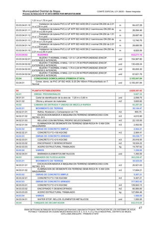 Municipalidad Distrital de Majes COMITÉ ESPECIAL LEY 29230 – Bases Integradas
Proceso de Selección N° 01-2012-OBRAS POR IMPUESTOS-MDM
________________________________________________________________________________________________________
Bases del Proceso de Selección de la Empresa que financiará y ejecutará el Proyecto “INSTALACION DE LOS SISTEMAS DE AGUA
POTABLE Y DESAGÜE EN CIUDAD MAJES MODULOS A, B, C, D, E, F y G y VILLA INDUSTRIAL, DISTRITO DE MAJES,
CAYLLOMA-AREQUIPA - PRIMERA ETAPA”
47
1,51 m a 1,75 m prof.
03.03.04.01.10
Instalacion de tuberia PVC-U UF NTP ISO 4435 SN 2 t-normal DN 200 de 2,01
m a 2,50 m prof.
m 84,437.28
03.03.04.01.11
Instalacion de tuberia PVC-U UF NTP ISO 4435 SN 2 t-semirocoso DN 200 de
2,01 m a 2,50 m prof.
m 26,094.46
03.03.04.01.12
Instalacion de tuberia PVC-U UF NTP ISO 4435 SN 2 t-normal DN 250 de 1,51
m a 1,75 m prof.
m 28,687.49
03.03.04.01.13
Instalacion de tuberia PVC-U UF NTP ISO 4435 SN 2 t-semirocoso DN 250 de
1,51 m a 1,75 m prof.
m 12,740.76
03.03.04.01.14
Instalacion de tuberia PVC-U UF NTP ISO 4435 SN 2 t-normal DN 250 de 2,01
m a 2,50 m prof.
m 28,680.56
03.03.04.01.15
Instalacion de tuberia PVC-U UF NTP ISO 4435 SN 2 t-semirocoso DN 250 de
2,01 m a 2,50 m prof.
m 8,820.06
03.03.04.02 BUZONES 432,271.10
03.03.04.02.01
BUZON I T-NORMAL A MAQ. 1,01 A 1,25 M PROFUNDIDAD (ENCOF.
EXTERIOR E INTERIOR)
und 154,567.80
03.03.04.02.02
BUZON I T-NORMAL A MAQ. 1,51 A 1,75 M PROFUNDIDAD (ENCOF.
EXTERIOR E INTERIOR)
und 130,426.24
03.03.04.02.03
BUZON I T-NORMAL A MAQ. 1,76 A 2,00 M PROFUNDIDAD (ENCOF.
EXTERIOR E INTERIOR)
und 65,655.30
03.03.04.02.04
BUZON I T-NORMAL A MAQ. 2,01 A 2,50 M PROFUNDIDAD (ENCOF.
EXTERIOR E INTERIOR)
und 81,621.76
03.04 CONEXIONES DOMICILIARIAS (PRIMERA ETAPA) 3,105,041.84
03.04.01
Conex. domic. de PVC UF ISO 4435, S-25 DN 160mm P/Alcantarillado en T.
Normal
und 3,105,041.84
04 PLANTA POTABILIZADORA 2,628,341.43
04.01 OBRAS PROVISIONALES 5,607.35
04.01.01 Cartel de identificación de la obra de 7,20 m x 3,60 m und 2,006.75
04.01.02 Oficina y almacen de materiales m2 3,600.60
04.02 CAMARA DE ENTRADA Y UNIDAD DE MEZCLA RAPIDA 93,297.65
04.02.01 MOVIMIENTO DE TIERRAS 30,144.47
04.02.01.01 Refine, Nivelacion y Compactacion en T.N. m2 855.75
04.02.01.02
EXCAVACION MASIVA A MAQUINA EN TERRENO SEMIROCOSO CON
RETRO. 5Y3
m3 4,610.90
04.02.01.03 RELLENO CON MATERIAL PROPIO SELECCIONADO m3 22,125.00
04.02.01.04
ELIMINACION DE DESMONTE EN TERRENO SEMI-ROCA R= 5 KM CON
MAQUINARIA
m3 2,552.82
04.02.02 OBRAS DE CONCRETO SIMPLE 2,564.41
04.02.02.01 CONCRETO F'C=100 KG/CM2 m3 2,564.41
04.02.03 OBRAS DE CONCRETO ARMADO 59,238.77
04.02.03.01 CONCRETO F'C=210 KG/CM2 m3 25,916.93
04.02.03.02 ENCOFRADO Y DESENCOFRADO m2 18,524.22
04.02.03.03 ACERO ESTRUCTURAL TRABAJADO kg 14,797.62
04.02.04 VARIOS 1,350.00
04.02.04.01 BARANDA ELEMENTOS METALICOS und 1,350.00
04.03 UNIDADES DE FLOCULACION 363,236.47
04.03.01 MOVIMIENTO DE TIERRAS 38,525.84
04.03.01.01
EXCAVACION MASIVA A MAQUINA EN TERRENO SEMIROCOSO CON
RETRO. 5Y3
m3 20,921.63
04.03.01.02
ELIMINACION DE DESMONTE EN TERRENO SEMI-ROCA R= 5 KM CON
MAQUINARIA
m3 17,604.21
04.03.02 OBRAS DE CONCRETO SIMPLE 5,307.21
04.03.02.01 CONCRETO F'C=100 KG/CM2 m3 5,307.21
04.03.03 OBRAS DE CONCRETO ARMADO 317,903.42
04.03.03.01 CONCRETO F'C=210 KG/CM2 m3 129,943.13
04.03.03.02 ENCOFRADO Y DESENCOFRADO m2 60,065.83
04.03.03.03 ACERO ESTRUCTURAL TRABAJADO kg 127,894.46
04.03.04 VARIOS 1,500.00
04.03.04.01 WATER STOP, SELLOS, ELEMENTOS METALICOS und 1,500.00
04.04 TANQUES DE DECANTACION 832,515.65
 
