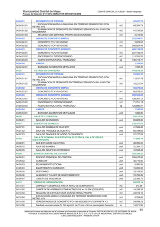 Municipalidad Distrital de Majes COMITÉ ESPECIAL LEY 29230 – Bases Integradas
Proceso de Selección N° 01-2012-OBRAS POR IMPUESTOS-MDM
________________________________________________________________________________________________________
Bases del Proceso de Selección de la Empresa que financiará y ejecutará el Proyecto “INSTALACION DE LOS SISTEMAS DE AGUA
POTABLE Y DESAGÜE EN CIUDAD MAJES MODULOS A, B, C, D, E, F y G y VILLA INDUSTRIAL, DISTRITO DE MAJES,
CAYLLOMA-AREQUIPA - PRIMERA ETAPA”
48
04.04.01 MOVIMIENTO DE TIERRAS 92,457.78
04.04.01.01
EXCAVACION MASIVA A MAQUINA EN TERRENO SEMIROCOSO CON
RETRO. 5Y3
m3 48,304.73
04.04.01.02
ELIMINACION DE DESMONTE EN TERRENO SEMI-ROCA R= 5 KM CON
MAQUINARIA
m3 41,734.05
04.04.01.03 RELLENO CON MATERIAL PROPIO SELECCIONADO m3 2,419.00
04.04.02 OBRAS DE CONCRETO SIMPLE 252,548.07
04.04.02.01 CONCRETO F'C=100 KG/CM2 m3 3,623.62
04.04.02.02 CONCRETO F'C=140 KG/CM2 m3 248,924.45
04.04.03 OBRAS DE CONCRETO ARMADO 486,159.80
04.04.03.01 CONCRETO F'C=210 KG/CM2 m3 237,192.04
04.04.03.02 ENCOFRADO Y DESENCOFRADO m2 113,553.05
04.04.03.03 ACERO ESTRUCTURAL TRABAJADO kg 135,414.71
04.04.04 VARIOS 1,350.00
04.04.04.01 BARANDA ELEMENTOS METALICOS und 1,350.00
04.05 FILTROS DE GRAVEDAD 410,816.36
04.05.01 MOVIMIENTO DE TIERRAS 22,065.32
04.05.01.01
EXCAVACION MASIVA A MAQUINA EN TERRENO SEMIROCOSO CON
RETRO. 5Y3
m3 11,837.78
04.05.01.02
ELIMINACION DE DESMONTE EN TERRENO SEMI-ROCA R= 5 KM CON
MAQUINARIA
m3 10,227.54
04.05.02 OBRAS DE CONCRETO SIMPLE 60,876.82
04.05.02.01 CONCRETO F'C=100 KG/CM2 m3 60,876.82
04.05.03 OBRAS DE CONCRETO ARMADO 326,524.22
04.05.03.01 CONCRETO F'C=210 KG/CM2 m3 129,387.12
04.05.03.02 ENCOFRADO Y DESENCOFRADO m2 71,251.19
04.05.03.03 ACERO ESTRUCTURAL TRABAJADO kg 125,885.91
04.05.04 VARIOS 1,350.00
04.05.04.01 BARANDA ELEMENTOS METALICOS und 1,350.00
04.06 SALA DE CLORACION 69,825.60
04.06.01 SALA DE CLORACION und 69,825.60
04.07 EDIFICIO DE QUIMICOS 130,101.05
04.07.01 SALA DE BOMBAS DE SULFATO und 41,584.60
04.07.02 SALA DE TANQUES DE SULFATO und 65,788.60
04.07.03 SALA DE TANQUES DE ACIDO CLORHIDRICO und 22,727.85
04.08
SALA DE BOMBAS, SUB ESTACION ELECTRICA, SALA DE GRUPO
ELECTROGENO
77,809.14
04.08.01 SUB ESTACION ELECTRICA und 28,950.00
04.08.02 SALA DE BOMBAS und 32,306.72
04.08.03 SALA DE GRUPO ELECTRONICO und 16,552.42
04.09 EDIFICO CENTRAL DE LA PTAP 385,398.52
04.09.01 EDIFICIO PRINCIPAL DE CONTROL und 209,472.00
04.09.02 COMEDOR und 30,710.00
04.09.03 EQUIPAMIENTO COCINA und 9,000.00
04.09.04 EQUIPAMIENTO COMEDOR und 10,000.00
04.09.05 VESTUARIO und 33,105.00
04.09.06 ALMACEN Y TALLER DE MANTENIMIENTO und 70,760.80
04.09.07 CASETA DE VIGILANCIA und 22,350.72
04.10 OBRAS DE URBANIZACION 86,203.14
04.10.01 LIMPIEZA Y DESBROCE HASTA NIVEL DE SUBRASANTE m2 313.56
04.10.02 CARPETA DE AFIRMADO COMPACTADO DE e= 10 CM (C/EQUIPO) m2 14,338.35
04.10.03 RELLENO DE EXTRUCTURAS CON MATERIAL PROPIO m3 23,516.10
04.10.04
EXCAVACION MASIVA A MAQUINA EN TERRENO SEMIROCOSO CON
RETRO. 5Y3
m3 3,764.00
04.10.05 VEREDA RIGIDA DE CONCRETO F'C=140 KG/CM2 E=10 CM PASTA 1:2 m2 29,599.23
04.10.06 Sardinel concreto simple f'c 140 kg/cm2 de 15 cm x 30 cm (sumergido) Cemento m 14,671.90
 