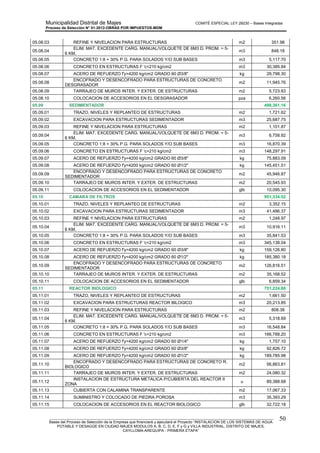 Municipalidad Distrital de Majes COMITÉ ESPECIAL LEY 29230 – Bases Integradas
Proceso de Selección N° 01-2012-OBRAS POR IMPUESTOS-MDM
________________________________________________________________________________________________________
Bases del Proceso de Selección de la Empresa que financiará y ejecutará el Proyecto “INSTALACION DE LOS SISTEMAS DE AGUA
POTABLE Y DESAGÜE EN CIUDAD MAJES MODULOS A, B, C, D, E, F y G y VILLA INDUSTRIAL, DISTRITO DE MAJES,
CAYLLOMA-AREQUIPA - PRIMERA ETAPA”
50
05.08.03 REFINE Y NIVELACION PARA ESTRUCTURAS m2 351.98
05.08.04
ELIM. MAT. EXCEDENTE CARG. MANUAL/VOLQUETE DE 6M3 D. PROM. = 5-
6 KM.
m3 848.18
05.08.05 CONCRETO 1:8 + 30% P.G. PARA SOLADOS Y/O SUB BASES m3 5,117.70
05.08.06 CONCRETO EN ESTRUCTURAS F 'c=210 kg/cm2 m3 30,385.84
05.08.07 ACERO DE REFUERZO f'y=4200 kg/cm2 GRADO 60 Ø3/8" kg 29,798.30
05.08.08
ENCOFRADO Y DESENCOFRADO PARA ESTRUCTURAS DE CONCRETO
DESGRASADOR
m2 11,945.76
05.08.09 TARRAJEO DE MUROS INTER. Y EXTER. DE ESTRUCTURAS m2 5,723.83
05.08.10 COLOCACION DE ACCESORIOS EN EL DESGRASADOR pza 6,260.56
05.09 SEDIMENTADOR 498,361.16
05.09.01 TRAZO, NIVELES Y REPLANTEO DE ESTRUCTURAS m2 1,721.62
05.09.02 EXCAVACION PARA ESTRUCTURAS SEDIMENTADOR m3 25,687.75
05.09.03 REFINE Y NIVELACION PARA ESTRUCTURAS m2 1,101.87
05.09.04
ELIM. MAT. EXCEDENTE CARG. MANUAL/VOLQUETE DE 6M3 D. PROM. = 5-
6 KM.
m3 6,758.92
05.09.05 CONCRETO 1:8 + 30% P.G. PARA SOLADOS Y/O SUB BASES m3 16,870.39
05.09.06 CONCRETO EN ESTRUCTURAS F 'c=210 kg/cm2 m3 148,297.91
05.09.07 ACERO DE REFUERZO f'y=4200 kg/cm2 GRADO 60 Ø3/8" kg 75,883.09
05.09.08 ACERO DE REFUERZO f'y=4200 kg/cm2 GRADO 60 Ø1/2" kg 145,451.51
05.09.09
ENCOFRADO Y DESENCOFRADO PARA ESTRUCTURAS DE CONCRETO
SEDIMENTADOR
m2 45,946.87
05.09.10 TARRAJEO DE MUROS INTER. Y EXTER. DE ESTRUCTURAS m2 20,545.93
05.09.11 COLOCACION DE ACCESORIOS EN EL SEDIMENTADOR glb 10,095.30
05.10 CAMARA DE FILTROS 951,334.52
05.10.01 TRAZO, NIVELES Y REPLANTEO DE ESTRUCTURAS m2 3,352.15
05.10.02 EXCAVACION PARA ESTRUCTURAS SEDIMENTADOR m3 41,486.37
05.10.03 REFINE Y NIVELACION PARA ESTRUCTURAS m2 1,248.97
05.10.04
ELIM. MAT. EXCEDENTE CARG. MANUAL/VOLQUETE DE 6M3 D. PROM. = 5-
6 KM.
m3 10,916.11
05.10.05 CONCRETO 1:8 + 30% P.G. PARA SOLADOS Y/O SUB BASES m3 35,841.53
05.10.06 CONCRETO EN ESTRUCTURAS F 'c=210 kg/cm2 m3 345,138.04
05.10.07 ACERO DE REFUERZO f'y=4200 kg/cm2 GRADO 60 Ø3/8" kg 159,126.80
05.10.08 ACERO DE REFUERZO f'y=4200 kg/cm2 GRADO 60 Ø1/2" kg 185,380.18
05.10.09
ENCOFRADO Y DESENCOFRADO PARA ESTRUCTURAS DE CONCRETO
SEDIMENTADOR
m2 126,816.51
05.10.10 TARRAJEO DE MUROS INTER. Y EXTER. DE ESTRUCTURAS m2 35,168.52
05.10.11 COLOCACION DE ACCESORIOS EN EL SEDIMENTADOR glb 6,859.34
05.11 REACTOR BIOLOGICO 751,224.88
05.11.01 TRAZO, NIVELES Y REPLANTEO DE ESTRUCTURAS m2 1,661.50
05.11.02 EXCAVACION PARA ESTRUCTURAS REACTOR BILOGICO m3 20,213.85
05.11.03 REFINE Y NIVELACION PARA ESTRUCTURAS m2 808.38
05.11.04
ELIM. MAT. EXCEDENTE CARG. MANUAL/VOLQUETE DE 6M3 D. PROM. = 5-
6 KM.
m3 5,318.69
05.11.05 CONCRETO 1:8 + 30% P.G. PARA SOLADOS Y/O SUB BASES m3 16,548.84
05.11.06 CONCRETO EN ESTRUCTURAS F 'c=210 kg/cm2 m3 166,788.20
05.11.07 ACERO DE REFUERZO f'y=4200 kg/cm2 GRADO 60 Ø1/4" kg 1,757.10
05.11.08 ACERO DE REFUERZO f'y=4200 kg/cm2 GRADO 60 Ø3/8" kg 92,826.72
05.11.09 ACERO DE REFUERZO f'y=4200 kg/cm2 GRADO 60 Ø1/2" kg 189,785.98
05.11.10
ENCOFRADO Y DESENCOFRADO PARA ESTRUCTURAS DE CONCRETO R.
BIOLOGICO
m2 56,863.81
05.11.11 TARRAJEO DE MUROS INTER. Y EXTER. DE ESTRUCTURAS m2 24,080.32
05.11.12
INSTALACION DE ESTRUCTURA METALICA P/CUBIERTA DEL REACTOR II
ZONA
u 89,388.68
05.11.13 CUBIERTA CON CALAMINA TRANSPARENTE m2 17,067.33
05.11.14 SUMINISTRO Y COLOCADO DE PIEDRA POROSA m3 35,393.29
05.11.15 COLOCACION DE ACCESORIOS EN EL REACTOR BIOLOGICO glb 32,722.18
 
