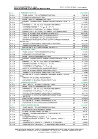 Municipalidad Distrital de Majes COMITÉ ESPECIAL LEY 29230 – Bases Integradas
Proceso de Selección N° 01-2012-OBRAS POR IMPUESTOS-MDM
________________________________________________________________________________________________________
Bases del Proceso de Selección de la Empresa que financiará y ejecutará el Proyecto “INSTALACION DE LOS SISTEMAS DE AGUA
POTABLE Y DESAGÜE EN CIUDAD MAJES MODULOS A, B, C, D, E, F y G y VILLA INDUSTRIAL, DISTRITO DE MAJES,
CAYLLOMA-AREQUIPA - PRIMERA ETAPA”
51
05.12 POZA DE MACROFITAS 1,130,816.84
05.12.01 TRAZO, NIVELES Y REPLANTEO DE ESTRUCTURAS m2 7,287.28
05.12.02 EXCAVACION PARA ESTRUCTURAS m3 44,422.85
05.12.03 REFINE Y NIVELACION PARA ESTRUCTURAS m2 2,325.41
05.12.04
ELIM. MAT. EXCEDENTE CARG. MANUAL/VOLQUETE DE 6M3 D. PROM. = 5-
6 KM.
m3 21,472.30
05.12.05 CONCRETO 1:8 + 30% P.G. PARA SOLADOS Y/O SUB BASES m3 118,971.60
05.12.06 CONCRETO CICLOPEO f'c=140 kg/cm2 + 25 % PM. m3 281,196.15
05.12.07 CONCRETO EN ESTRUCTURAS F 'c=210 kg/cm2 (MUROS) m3 83,394.10
05.12.08 CONCRETO EN ESTRUCTURAS F 'c=210 kg/cm2 (COLUMNAS Y VIGAS) m3 83,394.10
05.12.09 ACERO DE REFUERZO CON MALLA DE GALLINERO Ø3/4" kg 248,637.41
05.12.10 ACERO DE REFUERZO f'y=4200 kg/cm2 GRADO 60 Ø1/4" kg 7,072.33
05.12.11 ACERO DE REFUERZO f'y=4200 kg/cm2 GRADO 60 Ø1/2" kg 24,719.92
05.12.12
ENCOFRADO Y DESENCOFRADO PARA ESTRUCTURAS DE CONCRETO P.
MACROFITAS
m2 118,314.44
05.12.13 TARRAJEO DE MUROS INTER. Y EXTER. DE ESTRUCTURAS m2 63,017.14
05.12.14 SUMINISTRO Y PLANTADO DE TOTORA glb 6,890.05
05.12.15 COLOCACION DE ACCESORIOS EN LA P. MACROFITAS glb 19,701.77
05.13 DIGESTOR DE LODOS 231,905.57
05.13.01 TRAZO, NIVELES Y REPLANTEO DE ESTRUCTURAS m2 1,515.75
05.13.02 EXCAVACION PARA ESTRUCTURAS m3 5,392.27
05.13.03 REFINE Y NIVELACION PARA ESTRUCTURAS m2 1,155.55
05.13.04
ELIM. MAT. EXCEDENTE CARG. MANUAL/VOLQUETE DE 6M3 D. PROM. = 5-
6 KM.
m3 2,578.85
05.13.05 CONCRETO 1:8 + 30% P.G. PARA SOLADOS Y/O SUB BASES m3 24,330.23
05.13.06 CONCRETO CICLOPEO F'c=140 kg/cm2 + 25 % PM. m3 41,175.53
05.13.07 CONCRETO EN ESTRUCTURAS F'c=175 kg/cm2 m3 17,402.17
05.13.08 ACERO DE REFUERZO f'y=4200 kg/cm2 GRADO 60 Ø3/8" kg 8,598.95
05.13.09 ACERO DE REFUERZO f'y=4200 kg/cm2 GRADO 60 Ø1/2" kg 15,039.66
05.13.10 TARRAJEO DE MUROS INTER. Y EXTER. DE ESTRUCTURAS m2 13,100.48
05.13.11
INSTALACION DE ESTRUCTURA METALICA P/CUBIERTA DEL D. LODOS II
ZONA
u 35,775.96
05.13.12 CUBIERTA CON CALAMINA TRANSPARENTE m2 61,617.81
05.13.13 INSTALACION DE CALAMINA TRANSPARENTE PLANA m2 4,222.34
05.14 LOSA DE COMPOSTAJE 103,088.32
05.14.01 TRAZO, NIVELES Y REPLANTEO DE ESTRUCTURAS m2 582.98
05.14.02 REFINE Y NIVELACION PARA ESTRUCTURAS m2 375.07
05.14.03 CONCRETO 1:8 + 30% P.G. PARA SOLADOS Y/O SUB BASES m3 6,859.62
05.14.04 CONCRETO EN ESTRUCTURAS F'c=175 kg/cm2 m3 14,456.60
05.14.05 TARRAJEO DE MUROS INTER. Y EXTER. DE ESTRUCTURAS m2 2,617.69
05.14.06
INSTALACION DE ESTRUCTURA METALICA P/CUBIERTA DEL
L.COMPOSTAJE
u 37,028.17
05.14.07 CUBIERTA CON CALAMINA TRANSPARENTE m2 29,006.78
05.14.08 INSTALACION DE CALAMINA TRANSPARENTE PLANA m2 8,756.01
05.14.09 COLOCACION DE ACCESORIOS EN LA L.COMPOSTAJE glb 3,405.40
05.15 CASETA DE OPERACIONES 137,143.67
05.15.01 TRAZO, NIVELES Y REPLANTEO DE ESTRUCTURAS m2 483.88
05.15.02 NIVELACION INTERIOR APISONADO MANUAL m2 74.44
05.15.03 EXCAVACION PARA CIMIENTOS Y ZAPATAS m3 583.68
05.15.04
ELIM. MAT. EXCEDENTE EN CARRETILLA PROVENIENTE DE
EXCAVACIONES
m3 1,212.33
05.15.05 SOLADO PARA ZAPATAS MEZCLA 1:12, h=4" m2 649.35
05.15.06
CIMIENTOS CORRIDOS MEZCLA 1:8 + 30% C-H PIEDRA GRUESA C.
OPERACIONES
m3 6,565.81
05.15.07 SOBRECIMIENTOS CONCRETO 1:8+25% PM, C. OPERACIONES m3 1,609.36
05.15.08 SOBRECIMIENTOS ENCOFRADO Y DESENCOFRADO HASTA 0.40 m m2 3,603.07
 