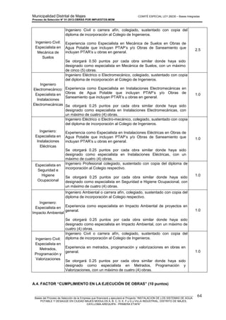 Municipalidad Distrital de Majes COMITÉ ESPECIAL LEY 29230 – Bases Integradas
Proceso de Selección N° 01-2012-OBRAS POR IMPUESTOS-MDM
________________________________________________________________________________________________________
Bases del Proceso de Selección de la Empresa que financiará y ejecutará el Proyecto “INSTALACION DE LOS SISTEMAS DE AGUA
POTABLE Y DESAGÜE EN CIUDAD MAJES MODULOS A, B, C, D, E, F y G y VILLA INDUSTRIAL, DISTRITO DE MAJES,
CAYLLOMA-AREQUIPA - PRIMERA ETAPA”
64
Ingeniero Civil:
Especialista en
Mecánica de
Suelos
Ingeniero Civil o carrera afín, colegiado, sustentado con copia del
diploma de incorporación al Colegio de Ingenieros.
Experiencia como Especialista en Mecánica de Suelos en Obras de
Agua Potable que incluyan PTAP’s y/o Obras de Saneamiento que
incluyan PTAR’s u obras en general.
Se otorgará 0.50 puntos por cada obra similar donde haya sido
designado como especialista en Mecánica de Suelos, con un máximo
de cinco (5) obras.
2.5
Ingeniero
Electromecánico:
Especialista en
Instalaciones
Electromecánicas
Ingeniero Eléctrico o Electromecánico, colegiado, sustentado con copia
del diploma de incorporación al Colegio de Ingenieros.
Experiencia como Especialista en Instalaciones Electromecánicas en
Obras de Agua Potable que incluyan PTAP’s y/o Obras de
Saneamiento que incluyan PTAR’s u obras en general.
Se otorgará 0.25 puntos por cada obra similar donde haya sido
designado como especialista en Instalaciones Electromecánicas, con
un máximo de cuatro (4) obras.
1.0
Ingeniero:
Especialista en
Instalaciones
Eléctricas
Ingeniero Eléctrico o Electro-mecánico, colegiado, sustentado con copia
del diploma de incorporación al Colegio de Ingenieros.
Experiencia como Especialista en Instalaciones Eléctricas en Obras de
Agua Potable que incluyan PTAP’s y/o Obras de Saneamiento que
incluyan PTAR’s u obras en general.
Se otorgará 0.25 puntos por cada obra similar donde haya sido
designado como especialista en Instalaciones Eléctricas, con un
máximo de cuatro (4) obras.
1.0
Especialista en
Seguridad e
Higiene
Ocupacional
Ingeniero Profesional colegiado, sustentado con copia del diploma de
incorporación al Colegio respectivo.
Se otorgará 0.25 puntos por cada obra similar donde haya sido
designado como especialista en Seguridad e Higiene Ocupacional, con
un máximo de cuatro (4) obras.
1.0
Ingeniero:
Especialista en
Impacto Ambiental
Ingeniero Ambiental o carrera afín, colegiado, sustentado con copia del
diploma de incorporación al Colegio respectivo.
Experiencia como especialista en Impacto Ambiental de proyectos en
general.
Se otorgará 0.25 puntos por cada obra similar donde haya sido
designado como especialista en Impacto Ambiental, con un máximo de
cuatro (4) obras.
1.0
Ingeniero Civil:
Especialista en
Metrados,
Programación y
Valorizaciones
Ingeniero Civil o carrera afín, colegiado, sustentado con copia del
diploma de incorporación al Colegio de Ingenieros.
Experiencia en metrados, programación y valorizaciones en obras en
general.
Se otorgará 0.25 puntos por cada obra similar donde haya sido
designado como especialista en Metrados, Programación y
Valorizaciones, con un máximo de cuatro (4) obras.
1.0
A.4. FACTOR “CUMPLIMIENTO EN LA EJECUCIÓN DE OBRAS” (10 puntos)
 