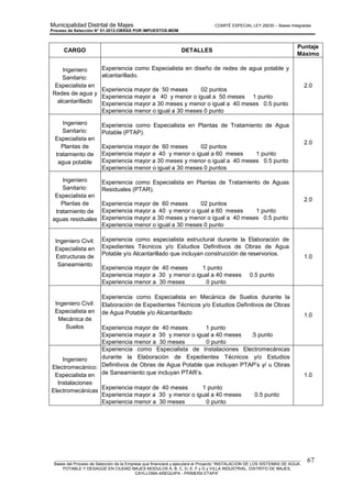 Municipalidad Distrital de Majes COMITÉ ESPECIAL LEY 29230 – Bases Integradas
Proceso de Selección N° 01-2012-OBRAS POR IMPUESTOS-MDM
________________________________________________________________________________________________________
Bases del Proceso de Selección de la Empresa que financiará y ejecutará el Proyecto “INSTALACION DE LOS SISTEMAS DE AGUA
POTABLE Y DESAGÜE EN CIUDAD MAJES MODULOS A, B, C, D, E, F y G y VILLA INDUSTRIAL, DISTRITO DE MAJES,
CAYLLOMA-AREQUIPA - PRIMERA ETAPA”
67
CARGO DETALLES
Puntaje
Máximo
Ingeniero
Sanitario:
Especialista en
Redes de agua y
alcantarillado
Experiencia como Especialista en diseño de redes de agua potable y
alcantarillado.
Experiencia mayor de 50 meses 02 puntos
Experiencia mayor a 40 y menor o igual a 50 meses 1 punto
Experiencia mayor a 30 meses y menor o igual a 40 meses 0.5 punto
Experiencia menor o igual a 30 meses 0 punto
2.0
Ingeniero
Sanitario:
Especialista en
Plantas de
tratamiento de
agua potable
Experiencia como Especialista en Plantas de Tratamiento de Agua
Potable (PTAP).
Experiencia mayor de 60 meses 02 puntos
Experiencia mayor a 40 y menor o igual a 60 meses 1 punto
Experiencia mayor a 30 meses y menor o igual a 40 meses 0.5 punto
Experiencia menor o igual a 30 meses 0 puntos
2.0
Ingeniero
Sanitario:
Especialista en
Plantas de
tratamiento de
aguas residuales
Experiencia como Especialista en Plantas de Tratamiento de Aguas
Residuales (PTAR).
Experiencia mayor de 60 meses 02 puntos
Experiencia mayor a 40 y menor o igual a 60 meses 1 punto
Experiencia mayor a 30 meses y menor o igual a 40 meses 0.5 punto
Experiencia menor o igual a 30 meses 0 punto
2.0
Ingeniero Civil:
Especialista en
Estructuras de
Saneamiento
Experiencia como especialista estructural durante la Elaboración de
Expedientes Técnicos y/o Estudios Definitivos de Obras de Agua
Potable y/o Alcantarillado que incluyan construcción de reservorios.
Experiencia mayor de 40 meses 1 punto
Experiencia mayor a 30 y menor o igual a 40 meses 0.5 punto
Experiencia menor a 30 meses 0 punto
1.0
Ingeniero Civil:
Especialista en
Mecánica de
Suelos
Experiencia como Especialista en Mecánica de Suelos durante la
Elaboración de Expedientes Técnicos y/o Estudios Definitivos de Obras
de Agua Potable y/o Alcantarillado
Experiencia mayor de 40 meses 1 punto
Experiencia mayor a 30 y menor o igual a 40 meses .5 punto
Experiencia menor a 30 meses 0 punto
1.0
Ingeniero
Electromecánico:
Especialista en
Instalaciones
Electromecánicas
Experiencia como Especialista de Instalaciones Electromecánicas
durante la Elaboración de Expedientes Técnicos y/o Estudios
Definitivos de Obras de Agua Potable que incluyan PTAP’s y/ u Obras
de Saneamiento que incluyan PTAR’s.
Experiencia mayor de 40 meses 1 punto
Experiencia mayor a 30 y menor o igual a 40 meses 0.5 punto
Experiencia menor a 30 meses 0 punto
1.0
 