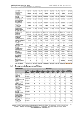 Municipalidad Distrital de Majes COMITÉ ESPECIAL LEY 29230 – Bases Integradas
Proceso de Selección N° 01-2012-OBRAS POR IMPUESTOS-MDM
________________________________________________________________________________________________________
Bases del Proceso de Selección de la Empresa que financiará y ejecutará el Proyecto “INSTALACION DE LOS SISTEMAS DE AGUA
POTABLE Y DESAGÜE EN CIUDAD MAJES MODULOS A, B, C, D, E, F y G y VILLA INDUSTRIAL, DISTRITO DE MAJES,
CAYLLOMA-AREQUIPA - PRIMERA ETAPA”
74
LINEA DE
CONDUCCION
132,475 132,475 132,475 132,475 132,475 132,475 132,475 927,325
LINEA DE
ADUCCION
68,848 68,848 68,848 68,848 68,848 68,848 68,848 481,936
RED DE
DISTRIBUCION
1,934,082 1,934,082 1,934,082 1,934,082 1,934,082 1,934,082 1,934,082 13,538,574
CONEXIONES
DOMICILIARIAS
RED DE AGUA
328,822 328,822 328,822 328,822 328,822 328,822 328,822 2,301,754
RESERVORIO
APOYADO
305,870 305,870 305,870 305,870 305,870 305,870 305,870 2,141,090
CASETA DE
VALVULAS
17,429 17,429 17,429 17,429 17,429 17,429 17,429 122,003
CONEXIONES
DOMICILIARIAS
(ALCANTARILLADO)
517,989 517,989 517,989 517,989 517,989 517,989 517,989 3,625,923
COLECTORES
LOCALES
2,834,159 2,834,159 2,834,159 2,834,159 2,834,159 2,834,159 2,834,159 19,839,113
BUZONES 341,447 341,447 341,447 341,447 341,447 341,447 341,447 2,390,129
EMISOR DE
DESAGUE
31,582 31,582 31,582 31,582 31,582 31,582 31,582 221,074
INTERCEPTORES 223,789 223,789 223,789 223,789 223,789 223,789 223,789 1,566,523
CAMARA HUMEDA
Y DE REJAS
1,737 1,737 1,737 1,737 1,737 1,737 1,737 12,159
PARTIDAS
PRELIMINARES
1,854,908 1,854,908 1,854,908 1,854,908 1,854,908 1,854,908 1,854,908 12,984,356
BUZONES 539 539 539 539 539 539 539 3,773
CERCO
PERIMETRICO
6,886 6,886 6,886 6,886 6,886 6,886 6,886 48,202
SUPERVISION 109,832 109,832 109,832 109,832 109,832 109,832 109,832 768,824
GASTOS
GENERALES
768,822 768,822 768,822 768,822 768,822 768,821 768,821 5,381,752
IMPREVISTOS 109,832 109,832 109,832 109,832 109,832 109,832 109,832 768,824
MITIGACION
AMBIENTAL
9,197 9,197 9,197 9,197 9,197 9,197 9,197 64,379
EDUCACION
SANITARIA
8,048 8,048 8,048 8,048 8,048 8,047 8,047 56,334
LIQUIDACION DE
OBRA
0 0 0 0 0 0 680,604 680,604
Total por periodo 13,142,131 11,988,898 11,988,898 11,988,898 11,988,898 11,988,896 12,669,500 85,756,119
5.2 Cronograma de Componentes Físicos:
COMPONENTES Trimestres
Unidad
de
Medida
1er
Trimestre
2011
2do
Trimestre
2011
3er
Trimestre
2011
4to
Trimestre
2011
1er
Trimestre
2012
2do
Trimestre
2012
3er
Trimestre
2012
Total por
componente
EXPEDIENTE
TECNICO
GLOBAL 100 0 0 0 0 0 0 100
EMBALSE GLOBAL 14 14 14 14 14 15 15 100
PLANTA
POTABILIZADORA
GLOBAL 14 14 14 14 14 15 15 100
OBRAS
PRELIMINARES
GLOBAL 14 14 14 14 14 15 15 100
TRABAJOS
PRELIMINARES
GLOBAL 14 14 14 14 14 15 15 100
LINEA DE
CONDUCCION
GLOBAL 14 14 14 14 14 15 15 100
LINEA DE
ADUCCION
GLOBAL 14 14 14 14 14 15 15 100
RED DE
DISTRIBUCION
GLOBAL 14 14 14 14 14 15 15 100
CONEXIONES
DOMICILIARIAS
RED DE AGUA
GLOBAL 14 14 14 14 14 15 15 100
RESERVORIO
APOYADO
GLOBAL 14 14 14 14 14 15 15 100
CASETA DE
VALVULAS
GLOBAL 14 14 14 14 14 15 15 100
 
