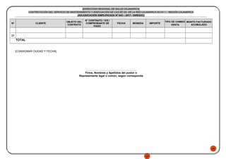 50
50
[[DIRECCION REGIONAL DE SALUD CAJAMARCA]
CONTRATACIÓN DEL SERVICIO DE MANTENIMIENTO Y ADECUACIÓN DE LOS EE.SS. DE LA RED CAJAMARCA RUTA 1 – REGIÓN CAJAMARCA
[ADJUDICACIÓN SIMPLIFICADA Nº 043 – 2017 - DIRESAC]
Nº CLIENTE
OBJETO DEL
CONTRATO
N° CONTRATO / O/S /
COMPROBANTE DE
PAGO
FECHA MONEDA IMPORTE
TIPO DE CAMBIO
VENTA
MONTO FACTURADO
ACUMULADO
…
20
TOTAL
[CONSIGNAR CIUDAD Y FECHA]
………..........................................................
Firma, Nombres y Apellidos del postor o
Representante legal o común, según corresponda
 