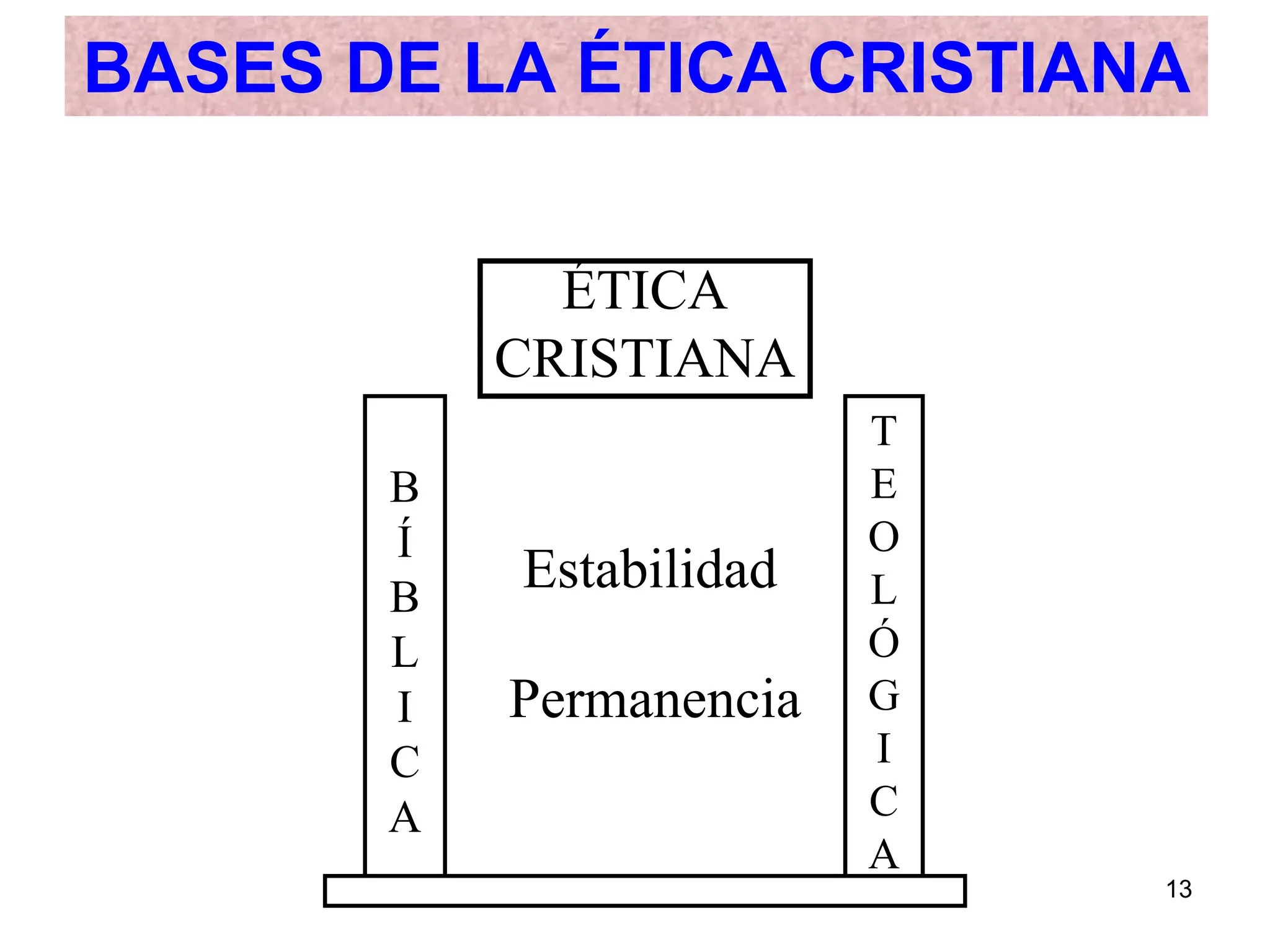 Bases-Biblicas-de-La-Etica.en la iglesia de cristopptx | PPT