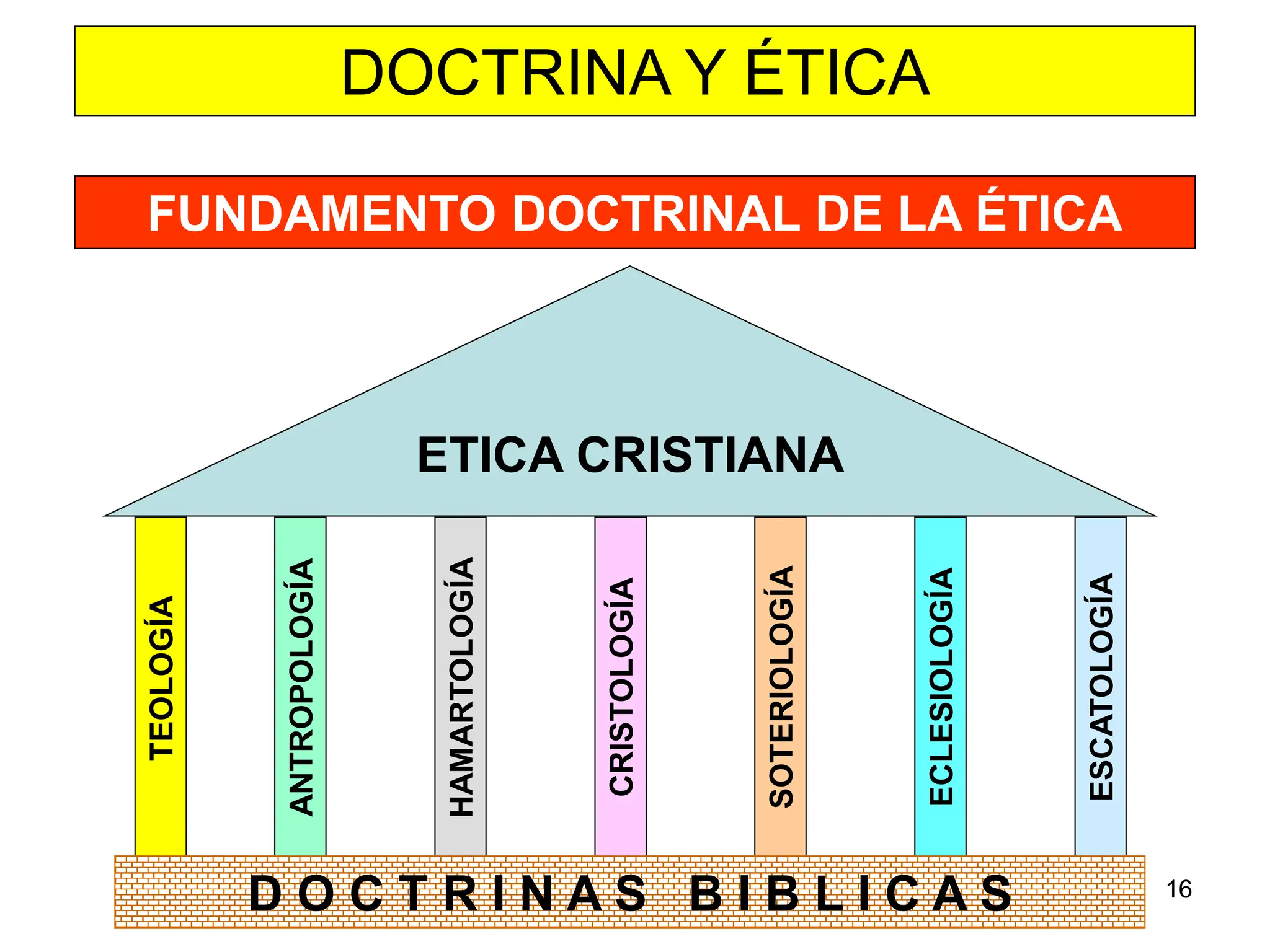 Bases Biblicas De La Etica Cristiana Pdf