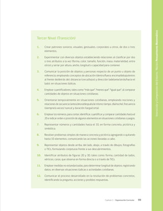 99
Capítulo 2 / Organización Curricular
Tercer Nivel (Transición)
1.	 Crear patrones sonoros, visuales, gestuales, corporales u otros, de dos o tres
elementos.
2.	 Experimentar con diversos objetos estableciendo relaciones al clasificar por dos
o tres atributos a la vez (forma, color, tamaño, función, masa, materialidad, entre
otros) y seriar por altura, ancho, longitud o capacidad para contener.
3.	 Comunicar la posición de objetos y personas respecto de un punto u objeto de
referencia, empleando conceptos de ubicación (dentro/fuera; encima/debajo/entre;
al frente de/detrás de); distancia (cerca/lejos) y dirección (adelante/atrás/hacia el
lado), en situaciones lúdicas.
4.	 Emplear cuantificadores, tales como: “más que”, “menos que”, “igual que”, al comparar
cantidades de objetos en situaciones cotidianas.
5.	 Orientarse temporalmente en situaciones cotidianas, empleando nociones y
relaciones de secuencia (antes/ahora/después/al mismo tiempo, día/noche), frecuencia
(siempre/a veces/ nunca) y duración (larga/corta).
6.	 Emplear los números, para contar, identificar, cuantificar y comparar cantidades hasta el
20 e indicar orden o posición de algunos elementos en situaciones cotidianas o juegos.
7.	 Representar números y cantidades hasta el 10, en forma concreta, pictórica y
simbólica.
8.	 Resolver problemas simples de manera concreta y pictórica agregando o quitando
hasta 10 elementos, comunicando las acciones llevadas a cabo.
9.	 Representar objetos desde arriba, del lado, abajo, a través de dibujos, fotografías
o TICs, formulando conjeturas frente a sus descubrimientos.
10.	 Identificar atributos de figuras 2D y 3D, tales como: forma, cantidad de lados,
vértices, caras, que observa en forma directa o a través de TICs.
11.	 Emplear medidas no estandarizadas, para determinar longitud de objetos, registrando
datos, en diversas situaciones lúdicas o actividades cotidianas.
12.	 Comunicar el proceso desarrollado en la resolución de problemas concretos,
identificando la pregunta, acciones y posibles respuestas.
Interacción
y
Comprensión
del
Entorno
/
Núcleo
Pensamiento
Matemático
 
