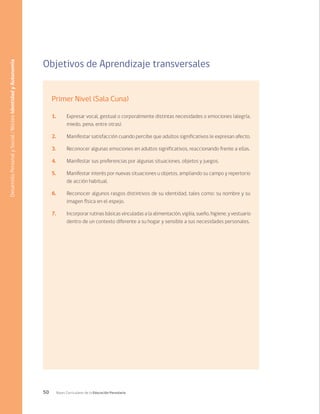 50 Bases Curriculares de la Educación Parvularia
Objetivos de Aprendizaje transversales
Primer Nivel (Sala Cuna)
1.	 Expresar vocal, gestual o corporalmente distintas necesidades o emociones (alegría,
miedo, pena, entre otras).
2.	 Manifestar satisfacción cuando percibe que adultos significativos le expresan afecto.
3.	 Reconocer algunas emociones en adultos significativos, reaccionando frente a ellas.
4.	 Manifestar sus preferencias por algunas situaciones, objetos y juegos.
5.	 Manifestar interés por nuevas situaciones u objetos, ampliando su campo y repertorio
de acción habitual.
6.	 Reconocer algunos rasgos distintivos de su identidad, tales como: su nombre y su
imagen física en el espejo.
7.	 Incorporar rutinas básicas vinculadas a la alimentación, vigilia, sueño, higiene, y vestuario
dentro de un contexto diferente a su hogar y sensible a sus necesidades personales.
Desarrollo
Personal
y
Social
/
Núcleo
Identidad
y
Autonomía
 
