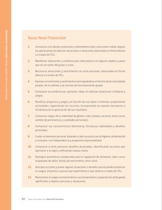 52 Bases Curriculares de la Educación Parvularia
Tercer Nivel (Transición)
1. 	 Comunicar a los demás, emociones y sentimientos tales como: amor, miedo, alegría,
ira, que le provocan diversas narraciones o situaciones observadas en forma directa
o a través de TICs.
2. 	 Manifestar disposición y confianza para relacionarse con algunos adultos y pares
que no son parte del grupo o curso.
3. 	 Reconocer emociones y sentimientos en otras personas, observadas en forma
directa o a través de TICs.
4. 	 Expresarsusemocionesysentimientosautorregulándoseenfuncióndelasnecesidades
propias, de los demás y las normas de funcionamiento grupal.
5. 	 Comunicar sus preferencias, opiniones, ideas, en diversas situaciones cotidianas y
juegos.
6. 	 Planificar proyectos y juegos, en función de sus ideas e intereses, proponiendo
actividades, organizando los recursos, incorporando los ajustes necesarios e
iniciándose en la apreciación de sus resultados.
7. 	 Comunicar rasgos de su identidad de género, roles (nieta/o, vecino/a, entre otros),
sentido de pertenencia y cualidades personales.
8. 	 Comunicar sus características identitarias, fortalezas, habilidades y desafíos
personales.
9. 	 Cuidar su bienestar personal, llevando a cabo sus prácticas de higiene, alimentación
y vestuario, con independencia y progresiva responsabilidad.
10. 	 Comunicar a otras personas desafíos alcanzados, identificando acciones que
aportaron a su logro y definiendo nuevas metas.
11. 	 Distinguir parámetros establecidos para la regulación de alimentos, tales como:
etiquetado de sellos, fechas de vencimiento, entre otros.
12. 	 Anticipar acciones y prever algunas situaciones o desafíos que se pueden presentar,
en juegos, proyectos, sucesos que experimenta o que observa a través de TICs.
13. 	 Representar en juegos sociodramáticos, sus pensamientos y experiencias atribuyendo
significados a objetos, personas y situaciones.
Desarrollo
Personal
y
Social
/
Núcleo
Identidad
y
Autonomía
 
