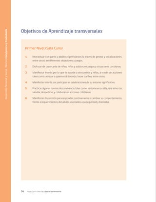 56 Bases Curriculares de la Educación Parvularia
Objetivos de Aprendizaje transversales
Primer Nivel (Sala Cuna)
1.	 Interactuar con pares y adultos significativos (a través de gestos y vocalizaciones,
entre otros), en diferentes situaciones y juegos.
2.	 Disfrutar de la cercanía de niños, niñas y adultos en juegos y situaciones cotidianas.
3.	 Manifestar interés por lo que le sucede a otros niños y niñas, a través de acciones
tales como: abrazar a quien está llorando, hacer cariños, entre otros.
4.	 Manifestar interés por participar en celebraciones de su entorno significativo.
5.	 Practicar algunas normas de convivencia, tales como: sentarse en su silla para almorzar,
saludar, despedirse, y colaborar en acciones cotidianas.
6.	 Manifestar disposición para responder positivamente o cambiar su comportamiento,
frente a requerimientos del adulto, asociados a su seguridad y bienestar.
Desarrollo
Personal
y
Social
/
Núcleo
Convivencia
y
Ciudadanía
 