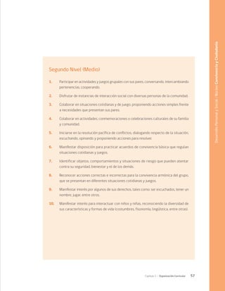 57
Capítulo 2 / Organización Curricular
Segundo Nivel (Medio)
1. 	 Participar en actividades y juegos grupales con sus pares, conversando, intercambiando
pertenencias, cooperando.
2. 	 Disfrutar de instancias de interacción social con diversas personas de la comunidad.
3. 	 Colaborar en situaciones cotidianas y de juego, proponiendo acciones simples frente
a necesidades que presentan sus pares.
4. 	 Colaborar en actividades, conmemoraciones o celebraciones culturales de su familia
y comunidad.
5. 	 Iniciarse en la resolución pacífica de conflictos, dialogando respecto de la situación,
escuchando, opinando y proponiendo acciones para resolver.
6. 	 Manifestar disposición para practicar acuerdos de convivencia básica que regulan
situaciones cotidianas y juegos.
7. 	 Identificar objetos, comportamientos y situaciones de riesgo que pueden atentar
contra su seguridad, bienestar y el de los demás.
8. 	 Reconocer acciones correctas e incorrectas para la convivencia armónica del grupo,
que se presentan en diferentes situaciones cotidianas y juegos.
9. 	 Manifestar interés por algunos de sus derechos, tales como: ser escuchados, tener un
nombre, jugar, entre otros.
10. 	 Manifestar interés para interactuar con niños y niñas, reconociendo la diversidad de
sus características y formas de vida (costumbres, fisonomía, lingüística, entre otras).
Desarrollo
Personal
y
Social
/
Núcleo
Convivencia
y
Ciudadanía
 