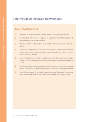 62 Bases Curriculares de la Educación Parvularia
Objetivos de Aprendizaje transversales
Primer Nivel (Sala Cuna)
1.	 Manifestar su agrado, al sentirse cómodo, seguro y contenido corporalmente.
2.	 Descubrir partes de su cuerpo y algunas de sus características físicas, a través de
diversas experiencias sensoriomotrices.
3.	 Manifestar interés y satisfacción al moverse libremente en situaciones cotidianas y
lúdicas.
4.	 Ampliar sus posibilidades de exploración sensoriomotriz, adquiriendo control de la
prensión palmar voluntaria (toma objetos, se pasa objetos de una mano a otra, entre
otros) y la postura sedente.
5.	 Adquirir desplazamiento gradual en sus distintas formas (girar, reptar, ponerse de pie,
caminar), para disfrutar la ampliación de sus posibilidades de movimiento, exploración
y juego.
6.	 Coordinar movimientos de manipulación ubicando objetos en relación a su propio
cuerpo, tales como: acercar objetos pequeños utilizando índice y pulgar en oposición.
7.	 Explorar la alternancia de posturas y movimientos en acciones tales como: trepar,
lanzar objetos o hacer ronda, adquiriendo control gradual de su cuerpo al jugar.
Desarrollo
Personal
y
Social
/
Núcleo
Corporalidad
y
Movimiento
 