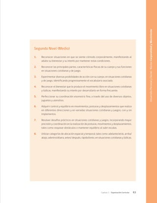 63
Capítulo 2 / Organización Curricular
Segundo Nivel (Medio)
1. 	 Reconocer situaciones en que se siente cómodo corporalmente, manifestando al
adulto su bienestar y su interés por mantener estas condiciones.
2. 	 Reconocer las principales partes, características físicas de su cuerpo y sus funciones
en situaciones cotidianas y de juego.
3. 	 Experimentar diversas posibilidades de acción con su cuerpo, en situaciones cotidianas
y de juego, identificando progresivamente el vocabulario asociado.
4. 	 Reconocer el bienestar que le produce el movimiento libre en situaciones cotidianas
y lúdicas, manifestando su interés por desarrollarlo en forma frecuente.
5. 	 Perfeccionar su coordinación visomotriz fina, a través del uso de diversos objetos,
juguetes y utensilios.
6. 	 Adquirir control y equilibrio en movimientos, posturas y desplazamientos que realiza
en diferentes direcciones y en variadas situaciones cotidianas y juegos, con y sin
implementos.
7. 	 Resolver desafíos prácticos en situaciones cotidianas y juegos, incorporando mayor
precisión y coordinación en la realización de posturas, movimientos y desplazamientos,
tales como: esquivar obstáculos o mantener equilibrio al subir escalas.
8. 	 Utilizar categorías de ubicación espacial y temporal, tales como: adelante/atrás, arriba/
abajo, adentro/afuera, antes/ después, rápido/lento, en situaciones cotidianas y lúdicas.
Desarrollo
Personal
y
Social
/
Núcleo
Corporalidad
y
Movimiento
 