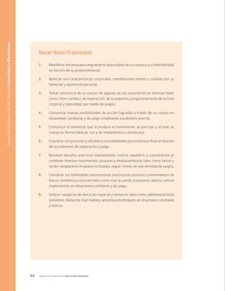 64 Bases Curriculares de la Educación Parvularia
Tercer Nivel (Transición)
1. 	 Manifestar iniciativa para resguardar el autocuidado de su cuerpo y su confortabilidad,
en función de su propio bienestar.
2. 	 Apreciar sus características corporales, manifestando interés y cuidado por su
bienestar y apariencia personal.
3. 	 Tomar conciencia de su cuerpo, de algunas de sus características internas (tales
como: ritmo cardíaco, de respiración), de su esquema y progresivamente de su tono
corporal y lateralidad, por medio de juegos.
4. 	 Comunicar nuevas posibilidades de acción logradas a través de su cuerpo en
situaciones cotidianas y de juego, empleando vocabulario preciso.
5. 	 Comunicar el bienestar que le produce el movimiento, al ejercitar y recrear su
cuerpo en forma habitual, con y sin implementos u obstáculos.
6. 	 Coordinar con precisión y eficiencia sus habilidades psicomotrices finas en función
de sus intereses de exploración y juego.
7. 	 Resolver desafíos prácticos manteniendo control, equilibrio y coordinación al
combinar diversos movimientos, posturas y desplazamientos tales como: lanzar y
recibir, desplazarse en planos inclinados, seguir ritmos, en una variedad de juegos.
8. 	 Coordinar sus habilidades psicomotoras practicando posturas y movimientos de
fuerza, resistencia y tracción tales como: tirar la cuerda, transportar objetos, utilizar
implementos, en situaciones cotidianas y de juego.
9. 	 Utilizar categorías de ubicación espacial y temporal, tales como: adelante/atrás/al
lado/entre, día/noche, hoy/ mañana, antes/durante/después, en situaciones cotidianas
y lúdicas.
Desarrollo
Personal
y
Social
/
Núcleo
Corporalidad
y
Movimiento
 
