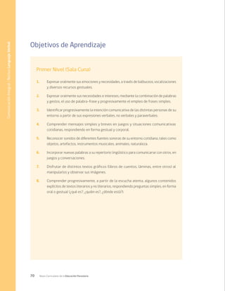70 Bases Curriculares de la Educación Parvularia
Objetivos de Aprendizaje
Primer Nivel (Sala Cuna)
1.	 Expresar oralmente sus emociones y necesidades, a través de balbuceos, vocalizaciones
y diversos recursos gestuales.
2.	 Expresar oralmente sus necesidades e intereses, mediante la combinación de palabras
y gestos, el uso de palabra-frase y progresivamente el empleo de frases simples.
3.	 Identificar progresivamente la intención comunicativa de las distintas personas de su
entorno a partir de sus expresiones verbales, no verbales y paraverbales.
4.	 Comprender mensajes simples y breves en juegos y situaciones comunicativas
cotidianas, respondiendo en forma gestual y corporal.
5.	 Reconocer sonidos de diferentes fuentes sonoras de su entorno cotidiano, tales como
objetos, artefactos, instrumentos musicales, animales, naturaleza.
6.	 Incorporar nuevas palabras a su repertorio lingüístico para comunicarse con otros, en
juegos y conversaciones.
7.	 Disfrutar de distintos textos gráficos (libros de cuentos, láminas, entre otros) al
manipularlos y observar sus imágenes.
8.	 Comprender progresivamente, a partir de la escucha atenta, algunos contenidos
explícitos de textos literarios y no literarios, respondiendo preguntas simples, en forma
oral o gestual (¿qué es?, ¿quién es?, ¿dónde está?).
Comunicación
Integral
/
Núcleo
Lenguaje
Verbal
 