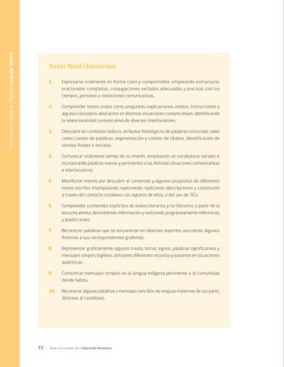 72 Bases Curriculares de la Educación Parvularia
Tercer Nivel (Transición)
1. 	 Expresarse oralmente en forma clara y comprensible, empleando estructuras
oracionales completas, conjugaciones verbales adecuadas y precisas con los
tiempos, personas e intenciones comunicativas.
2. 	 Comprender textos orales como preguntas, explicaciones, relatos, instrucciones y
algunos conceptos abstractos en distintas situaciones comunicativas, identificando
la intencionalidad comunicativa de diversos interlocutores.
3. 	 Descubrir en contextos lúdicos, atributos fonológicos de palabras conocidas, tales
como conteo de palabras, segmentación y conteo de sílabas, identificación de
sonidos finales e iniciales.
4. 	 Comunicar oralmente temas de su interés, empleando un vocabulario variado e
incorporando palabras nuevas y pertinentes a las distintas situaciones comunicativas
e interlocutores.
5. 	 Manifestar interés por descubrir el contenido y algunos propósitos de diferentes
textos escritos (manipulando, explorando, realizando descripciones y conjeturas)
a través del contacto cotidiano con algunos de ellos, o del uso de TICs.
6. 	 Comprender contenidos explícitos de textos literarios y no literarios, a partir de la
escucha atenta, describiendo información y realizando progresivamente inferencias
y predicciones.
7. 	 Reconocer palabras que se encuentran en diversos soportes asociando algunos
fonemas a sus correspondientes grafemas.
8. 	 Representar gráficamente algunos trazos, letras, signos, palabras significativas y
mensajes simples legibles, utilizando diferentes recursos y soportes en situaciones
auténticas.
9. 	 Comunicar mensajes simples en la lengua indígena pertinente a la comunidad
donde habita.
10. 	 Reconocer algunas palabras o mensajes sencillos de lenguas maternas de sus pares,
distintas al castellano.
Comunicación
Integral
/
Núcleo
Lenguaje
Verbal
 