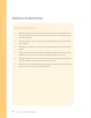 76 Bases Curriculares de la Educación Parvularia
Objetivos de Aprendizaje
Primer Nivel (Sala Cuna)
1.	 Manifestar interés por los sonidos, las texturas, los colores y la luminosidad de su
entorno, respondiendo a través de diversas formas, tales como balbuceo, gestos,
sonrisas, entre otros.
2.	 Producir sonidos con su voz, su cuerpo y diversos objetos sonoros, en forma espontánea
o por imitación.
3.	 Imitar gestos, movimientos, sonidos de su entorno significativo, a través de diversos
medios.
4.	 Manifestar sus preferencias por recursos expresivos presentes en piezas musicales,
visuales, y escénicas, a través de gestos, movimientos, palabras, entre otros.
5.	 Expresar corporalmente las emociones y sensaciones que le provocan algunas piezas
musicales, bailando, cantando e intentando seguir el ritmo.
6.	 Experimentar sus posibilidades de expresión plástica a través de diversos recursos,
produciendo sus primeros garabateos espontáneos.
Comunicación
Integral
/
Núcleo
Lenguajes
Artísticos
 