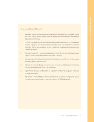 77
Capítulo 2 / Organización Curricular
Segundo Nivel (Medio)
1.	 Manifestar interés por diversas producciones artísticas (arquitectura, modelado, piezas
musicales, pintura, dibujos, títeres, obras de teatro, danzas, entre otras), describiendo
algunas características.
2.	 Expresar sus preferencias, sensaciones y emociones relacionadas con diferentes
recursos expresivos que se encuentran en sencillas obras visuales (colorido, formas),
musicales (fuente, intensidad del sonido) o escénicas (desplazamiento, vestimenta,
carácter expresivo).
3.	 Interpretar canciones y juegos musicales, experimentando con diversos recursos tales
como, la voz, el cuerpo, instrumentos musicales y objetos.
4.	 Expresar corporalmente sensaciones y emociones experimentando con mímica, juegos
teatrales, rondas, bailes y danzas.
5.	 Expresar emociones, ideas y experiencias por medio de la plástica experimentando
con recursos pictóricos, gráficos y de modelado.
6.	 Experimentar diversas posibilidades de expresión, combinando lenguajes artísticos
en sus producciones.
7.	 Representar a través del dibujo, diversos elementos de su entorno, incorporando figuras
cerradas, trazos intencionados y primeros esbozos de la figura humana.
Comunicación
Integral
/
Núcleo
Lenguajes
Artísticos
 