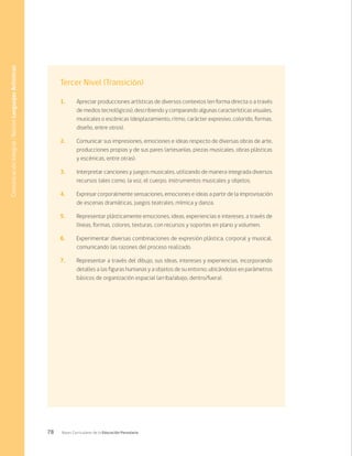 78 Bases Curriculares de la Educación Parvularia
Tercer Nivel (Transición)
1. 	 Apreciar producciones artísticas de diversos contextos (en forma directa o a través
de medios tecnológicos), describiendo y comparando algunas características visuales,
musicales o escénicas (desplazamiento, ritmo, carácter expresivo, colorido, formas,
diseño, entre otros).
2. 	 Comunicar sus impresiones, emociones e ideas respecto de diversas obras de arte,
producciones propias y de sus pares (artesanías, piezas musicales, obras plásticas
y escénicas, entre otras).
3. 	 Interpretar canciones y juegos musicales, utilizando de manera integrada diversos
recursos tales como, la voz, el cuerpo, instrumentos musicales y objetos.
4. 	 Expresar corporalmente sensaciones, emociones e ideas a partir de la improvisación
de escenas dramáticas, juegos teatrales, mímica y danza.
5. 	 Representar plásticamente emociones, ideas, experiencias e intereses, a través de
líneas, formas, colores, texturas, con recursos y soportes en plano y volumen.
6. 	 Experimentar diversas combinaciones de expresión plástica, corporal y musical,
comunicando las razones del proceso realizado.
7. 	 Representar a través del dibujo, sus ideas, intereses y experiencias, incorporando
detalles a las figuras humanas y a objetos de su entorno, ubicándolos en parámetros
básicos de organización espacial (arriba/abajo, dentro/fuera).
Comunicación
Integral
/
Núcleo
Lenguajes
Artísticos
 