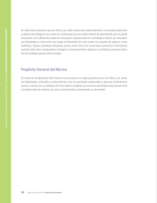 90 Bases Curriculares de la Educación Parvularia
Se debe tener presente que los niños y las niñas interactúan habitualmente con variados utensilios
y objetos tecnológicos, los cuales se constituyen en una amplia fuente de aprendizaje que se puede
incorporar a los diferentes espacios educativos, favoreciendo la curiosidad e interés por descubrir
sus finalidades y conocerlos con mayor profundidad. De este modo, un conjunto de objetos, como
teléfonos, relojes, batidoras, lámparas, pesas, entre otros, les sirven para comunicar información
sencilla sobre ellos, manipularlos, distinguir su funcionamiento, destacar su utilidad y comentar sobre
las necesidades que les dieron origen.
Propósito General del Núcleo
A través de Comprensión del Entorno Sociocultural, se espera potenciar en los niños y las niñas,
las habilidades, actitudes y conocimientos que les permitan comprender y apreciar la dimensión
social y cultural de su contexto. De esta manera, amplían sus recursos personales para actuar en él
y transformarlo al convivir con otros, reconociendo y respetando su diversidad.
Interacción
y
Comprensión
del
Entorno
/
Núcleo
Comprensión
del
Entorno
Sociocultural
 