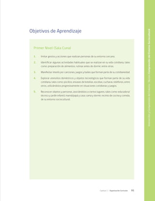 91
Capítulo 2 / Organización Curricular
Objetivos de Aprendizaje
Primer Nivel (Sala Cuna)
1.	 Imitar gestos y acciones que realizan personas de su entorno cercano.
2.	 Identificar algunas actividades habituales que se realizan en su vida cotidiana, tales
como: preparación de alimentos, rutinas antes de dormir, entre otras.
3.	 Manifestar interés por canciones, juegos y bailes que forman parte de su cotidianeidad.
4.	 Explorar utensilios domésticos y objetos tecnológicos que forman parte de su vida
cotidiana, tales como: pocillos, envases de botellas, escobas, cucharas, teléfonos, entre
otros, utilizándolos progresivamente en situaciones cotidianas y juegos.
5.	 Reconocer objetos y personas, asociándolos a ciertos lugares, tales como: educadora/
técnico y jardín infantil; mamá/papá y casa; cama y dormir, recinto de cocina y comida,
de su entorno sociocultural.
Interacción
y
Comprensión
del
Entorno
/
Núcleo
Comprensión
del
Entorno
Sociocultural
 