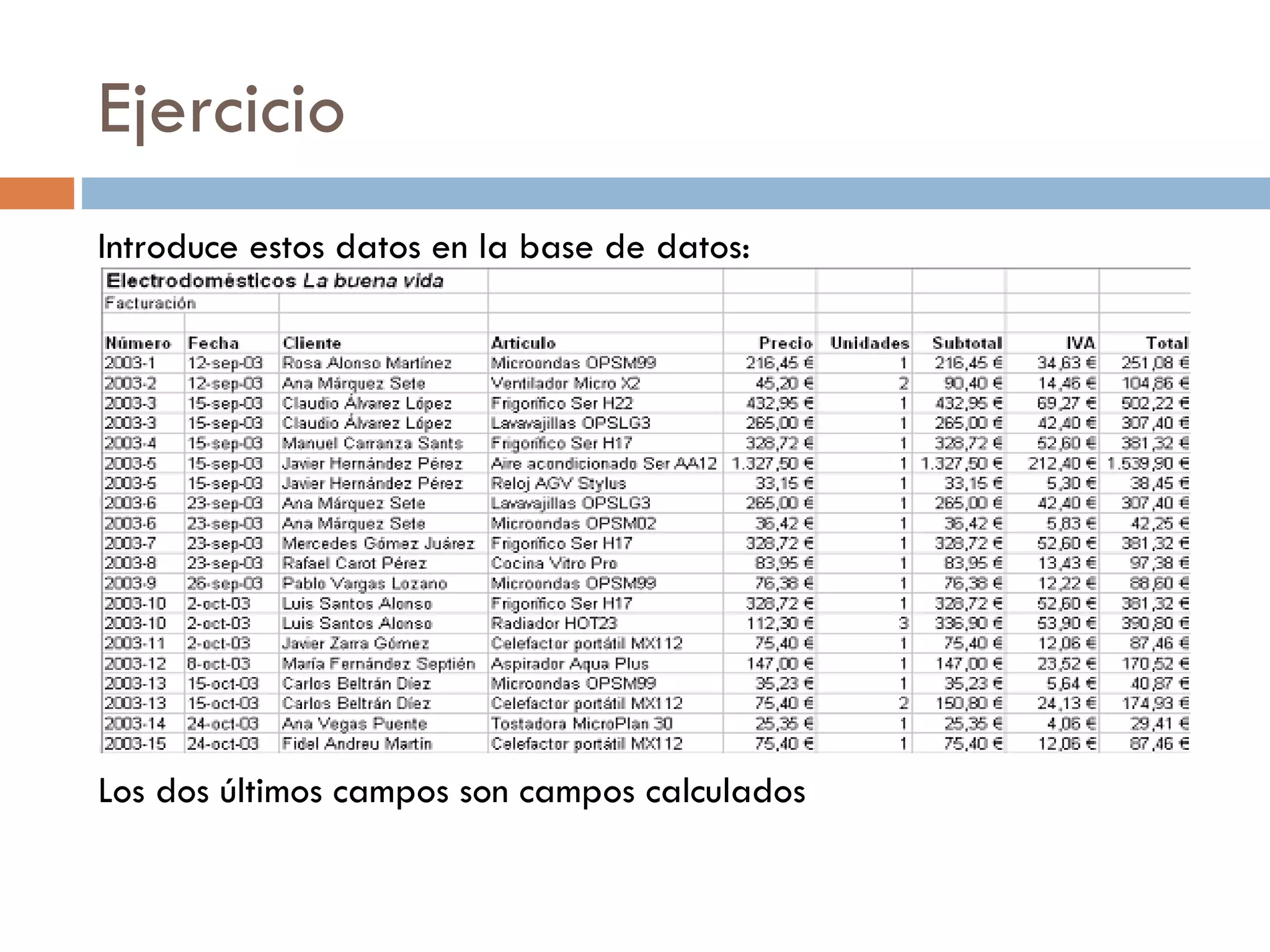 Ejercicio Introduce estos datos en la base de datos: Los dos últimos campos son campos calculados 