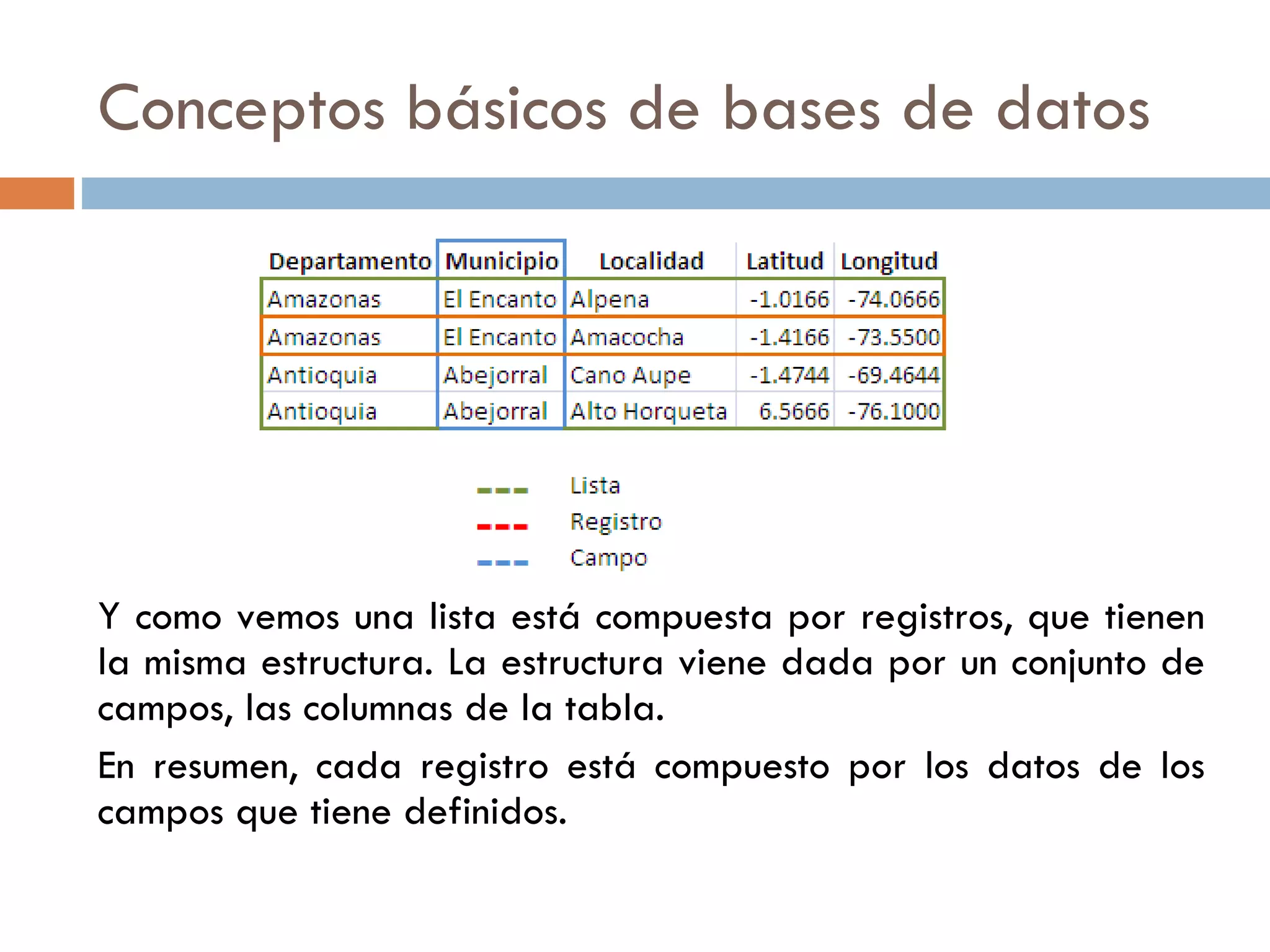 Conceptos básicos de bases de datos Y como vemos una lista está compuesta por registros, que tienen la misma estructura. La estructura viene dada por un conjunto de campos, las columnas de la tabla.  En resumen, cada registro está compuesto por los datos de los campos que tiene definidos.  