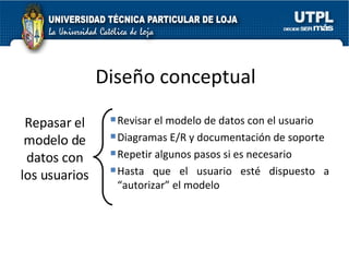 Diseño conceptual Repasar el modelo de datos con los usuarios Revisar el modelo de datos con el usuario Diagramas E/R y documentación de soporte  Repetir algunos pasos si es necesario Hasta que el usuario esté dispuesto a “autorizar” el modelo  