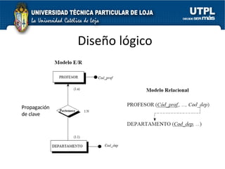 Diseño lógico Propagación de clave 