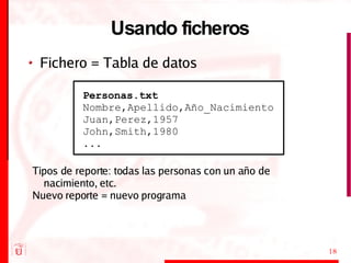 Usando ficheros Fichero = Tabla de datos Personas.txt Nombre,Apellido,Año_Nacimiento Juan,Perez,1957 John,Smith,1980 ... Tipos de reporte: todas las personas con un año de nacimiento, etc. Nuevo reporte = nuevo programa 