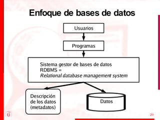 Enfoque de bases de datos Datos 
