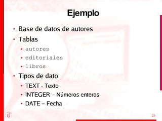 Ejemplo Base de datos de autores Tablas autores editoriales libros Tipos de dato TEXT - Texto INTEGER – Números enteros DATE – Fecha 